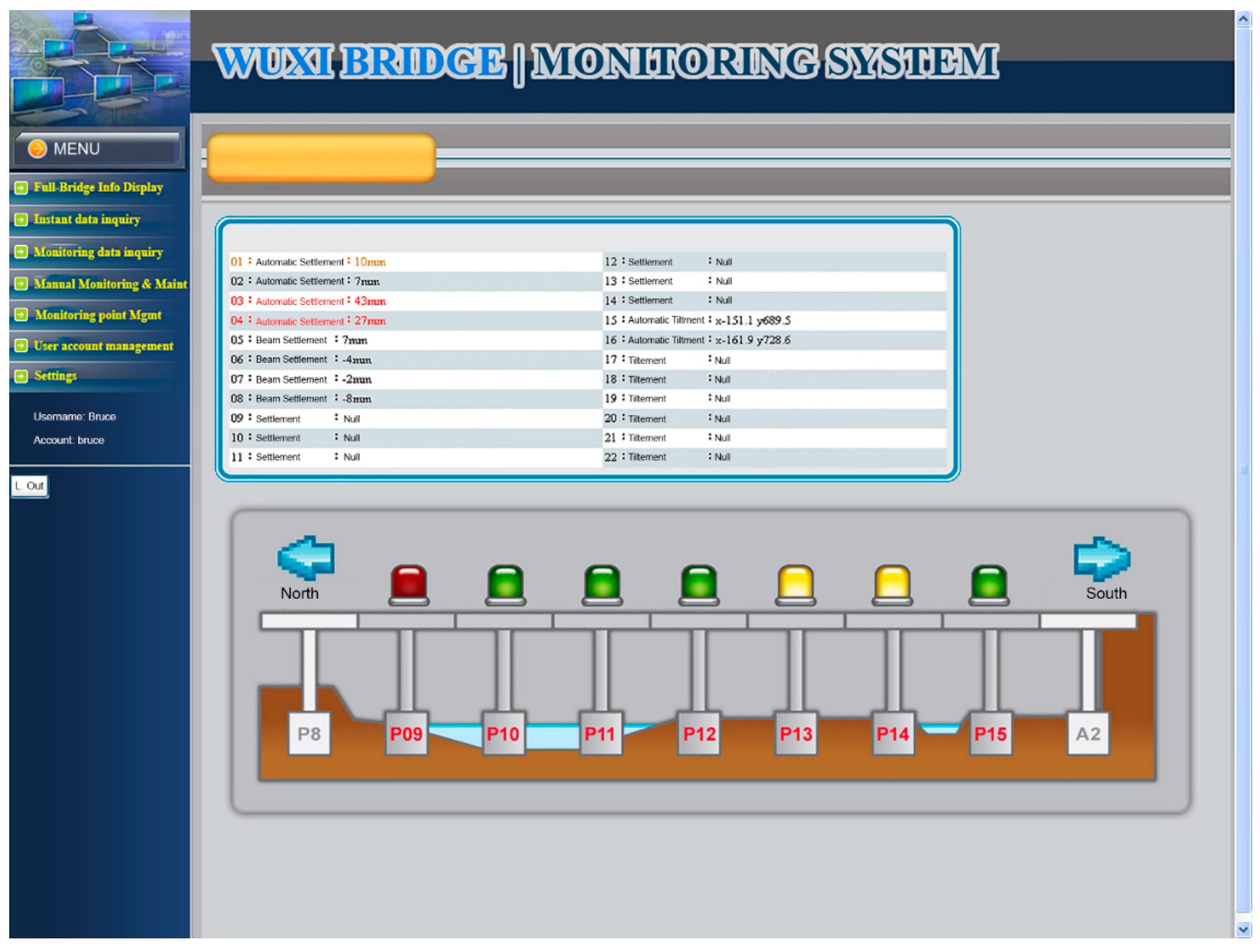 Sensors Free Full Text Automatic Management And Monitoring Of Bridge Lifting A Method Of Changing Engineering In Real Time Html