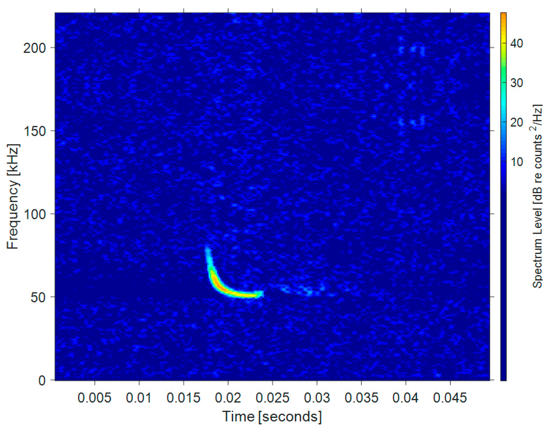 Sensors 19 05305 g003