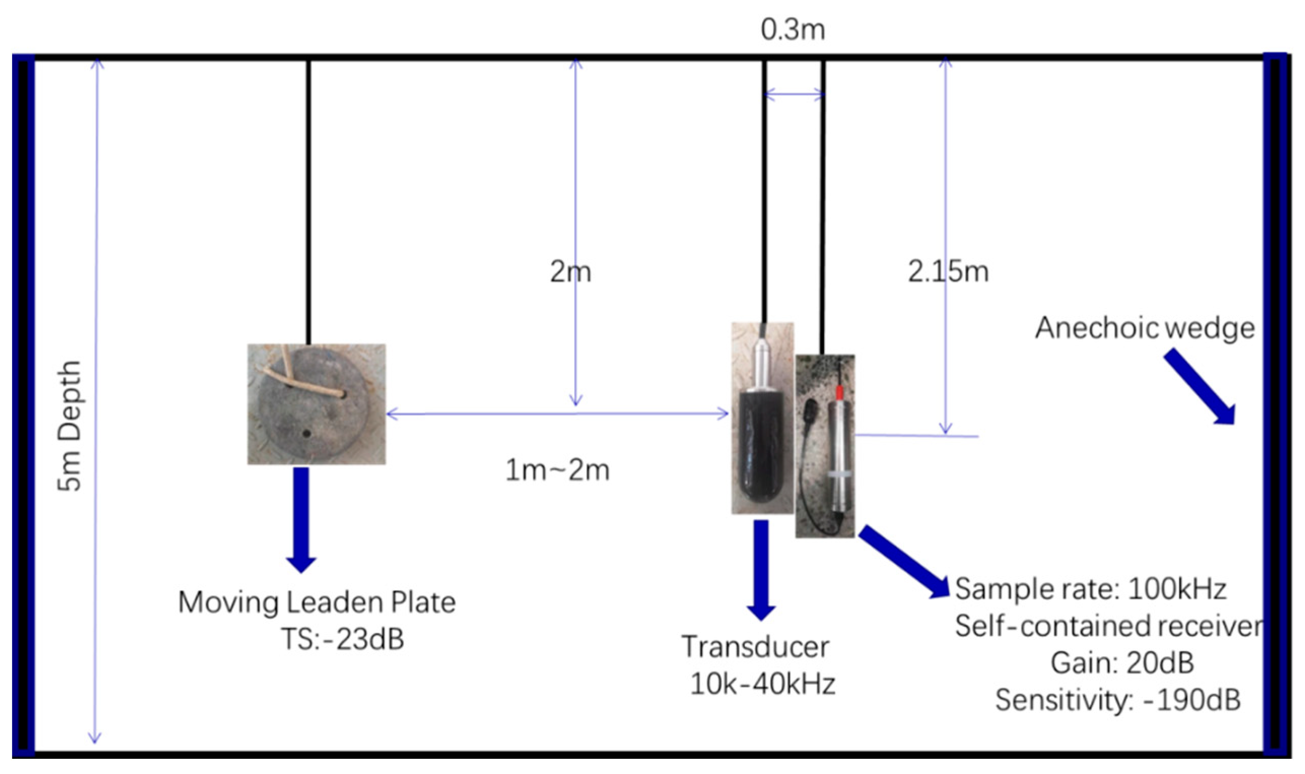 Sensors 19 05305 g011