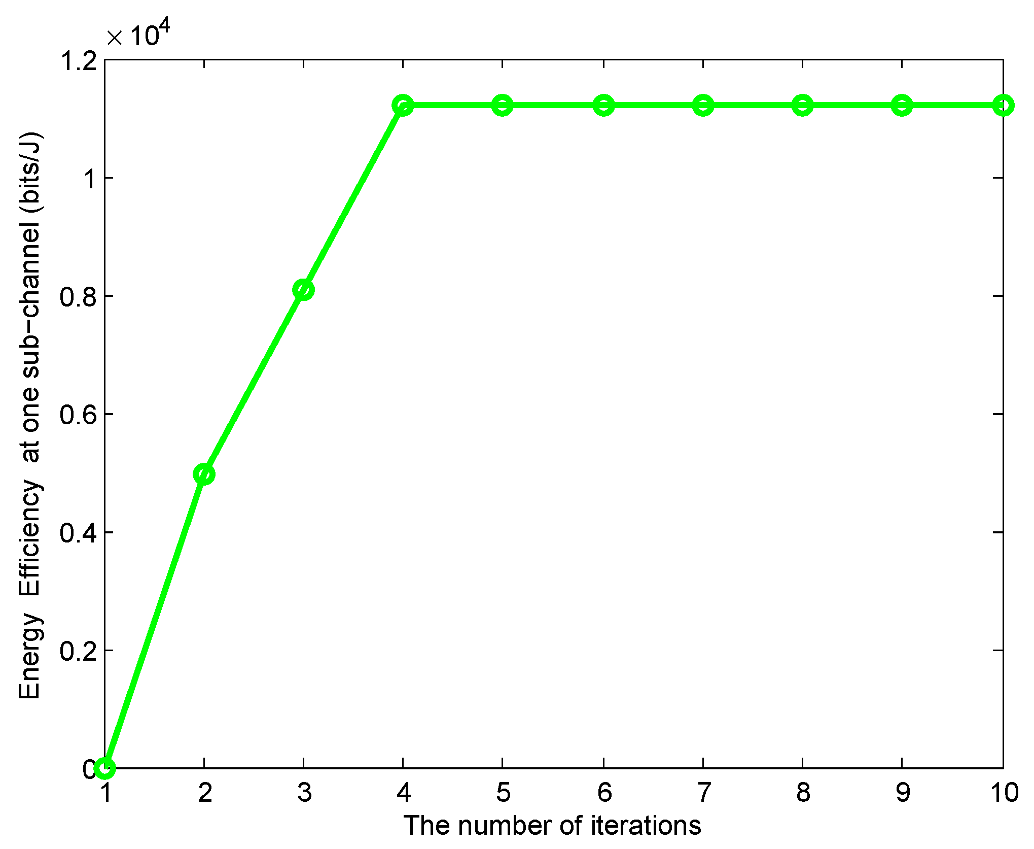 Sensors 19 05307 g004 550