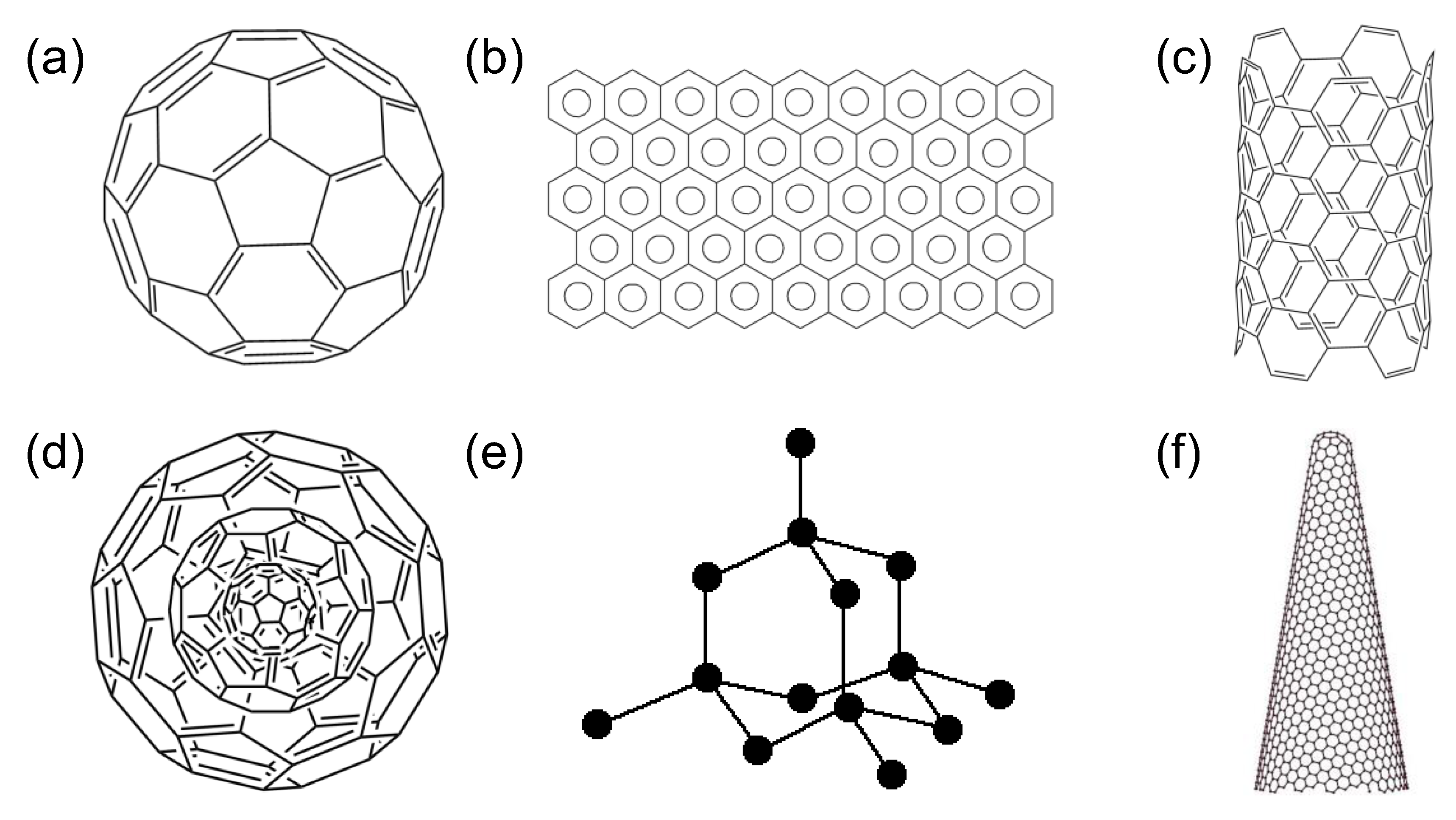 Sensors Free Full Text Nanomaterials For Healthcare Biosensing Applications Html Sensors Free Full Text Nanomaterials For Healthcare Biosensing Applications Html