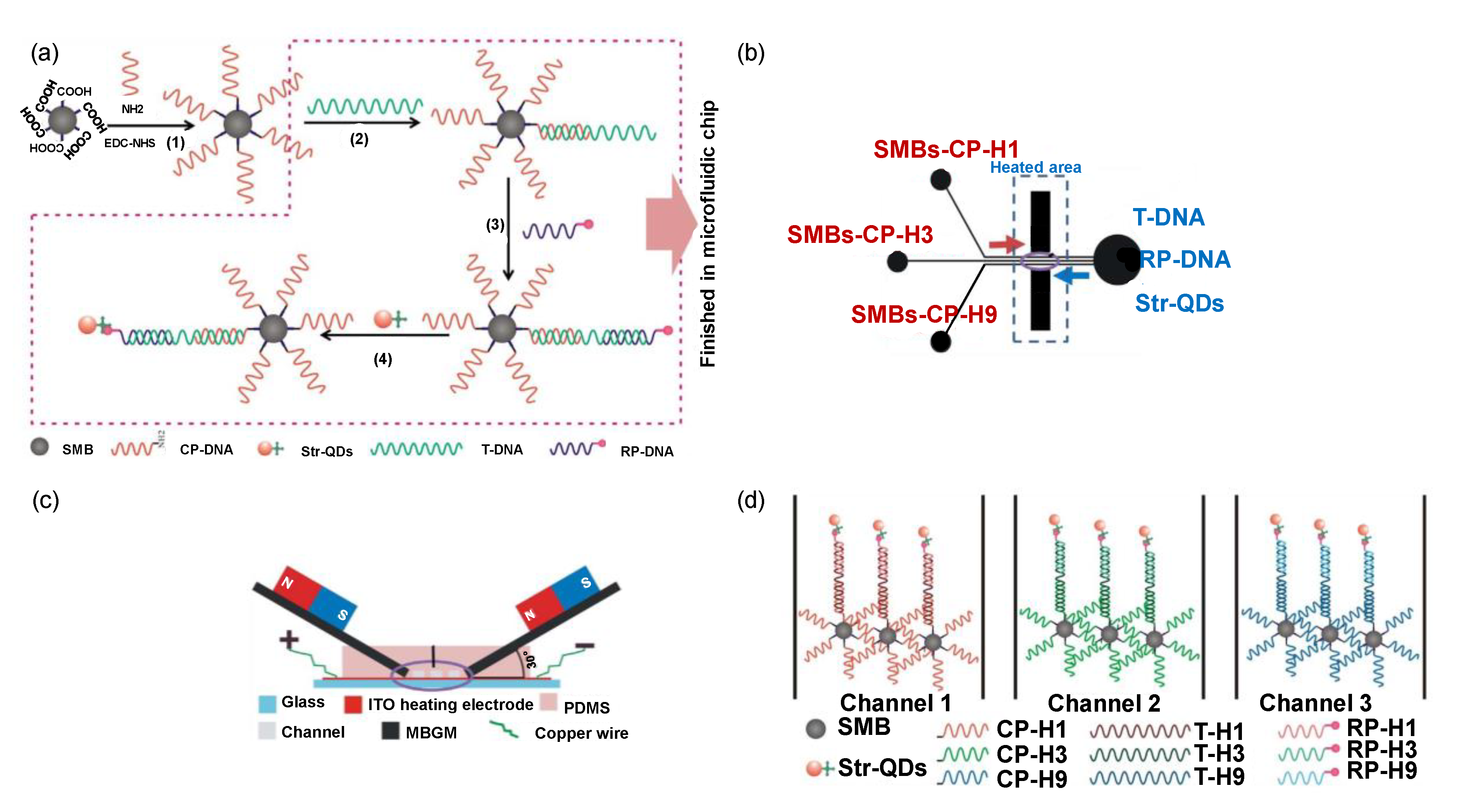 Sensors Free Full Text Nanomaterials For Healthcare Biosensing Applications Html