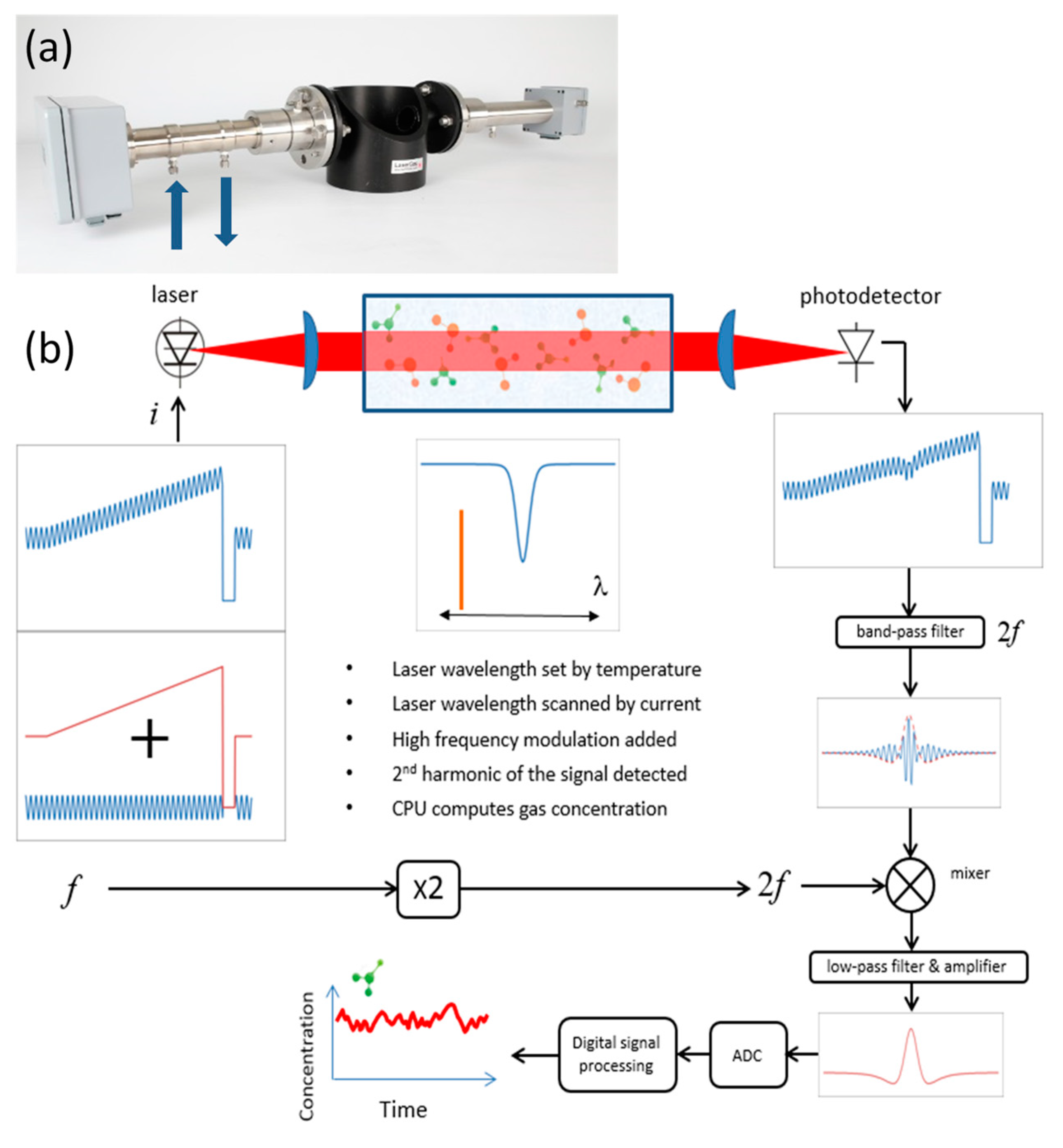 https://www.mdpi.com/sensors/sensors-19-05313/article_deploy/html/images/sensors-19-05313-g001.png