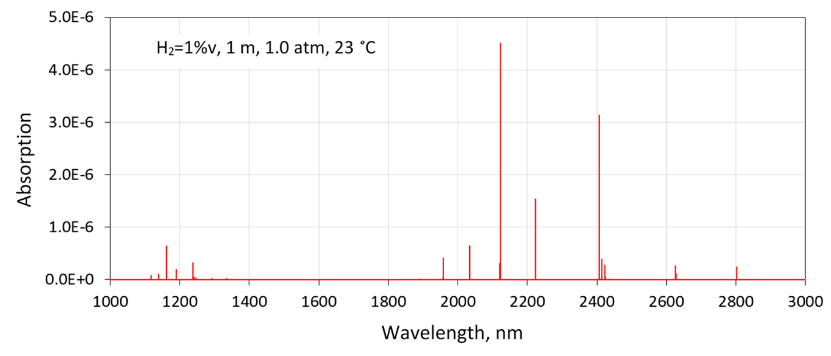 Sensors 19 05313 g002