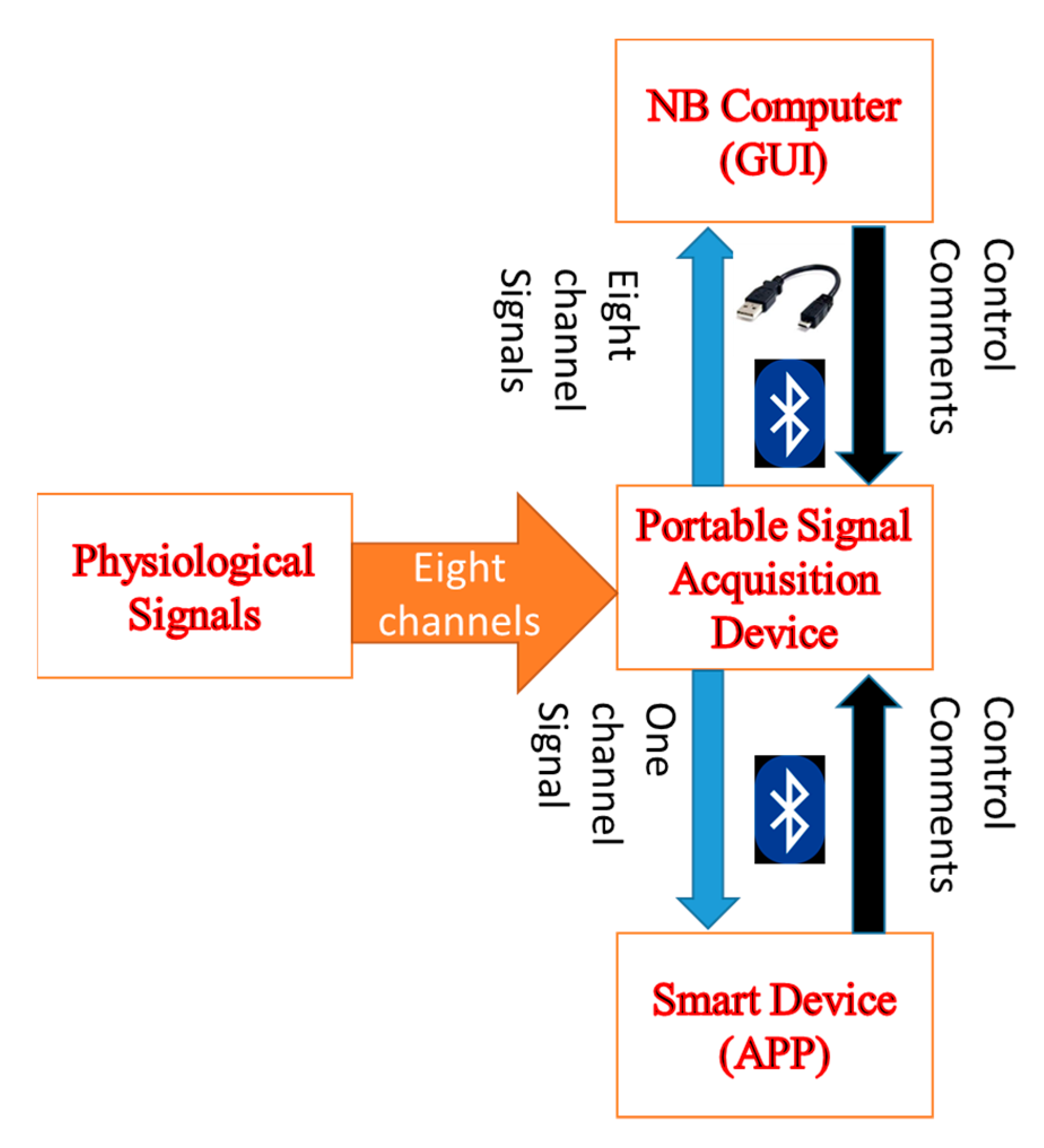 Sensors 19 05314 g001