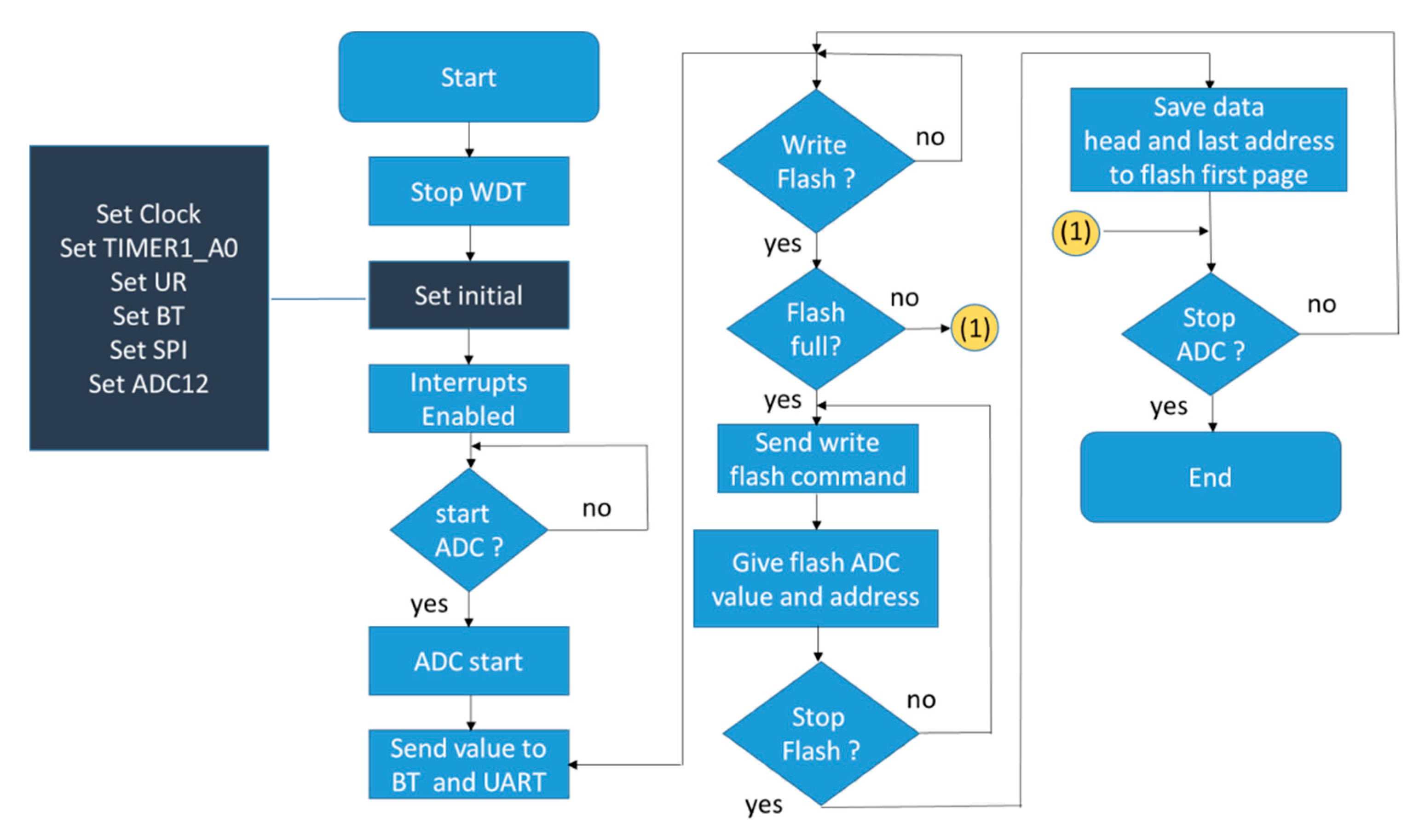 Sensors 19 05314 g004