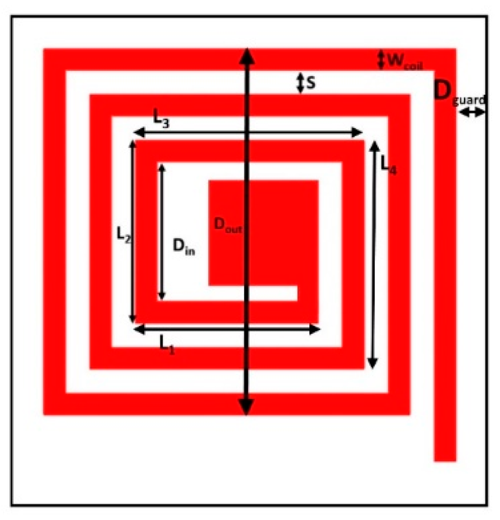 Sensors 19 05318 g002