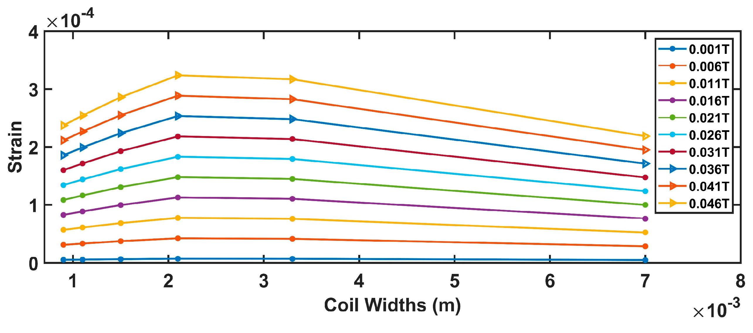 Sensors 19 05318 g006