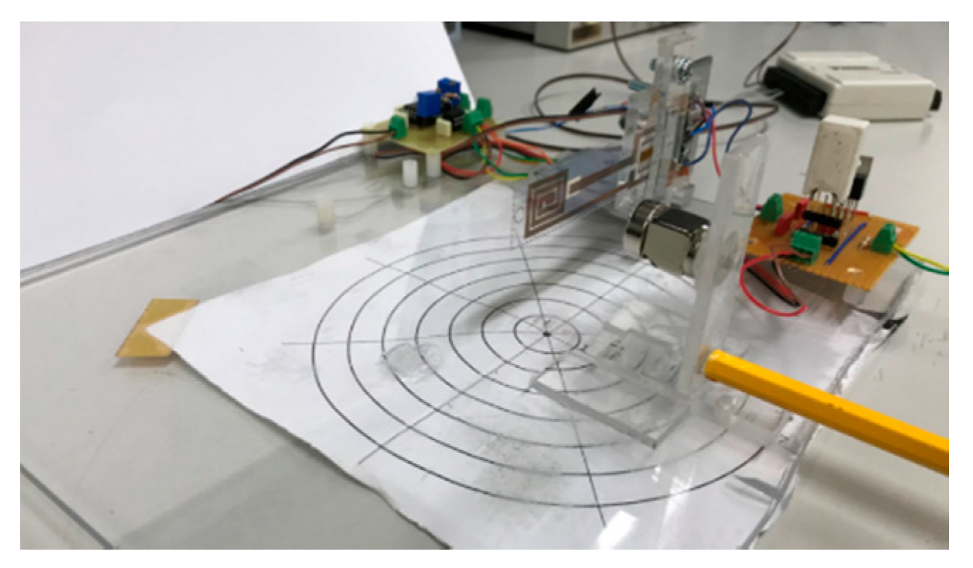 Sensors 19 05318 g009