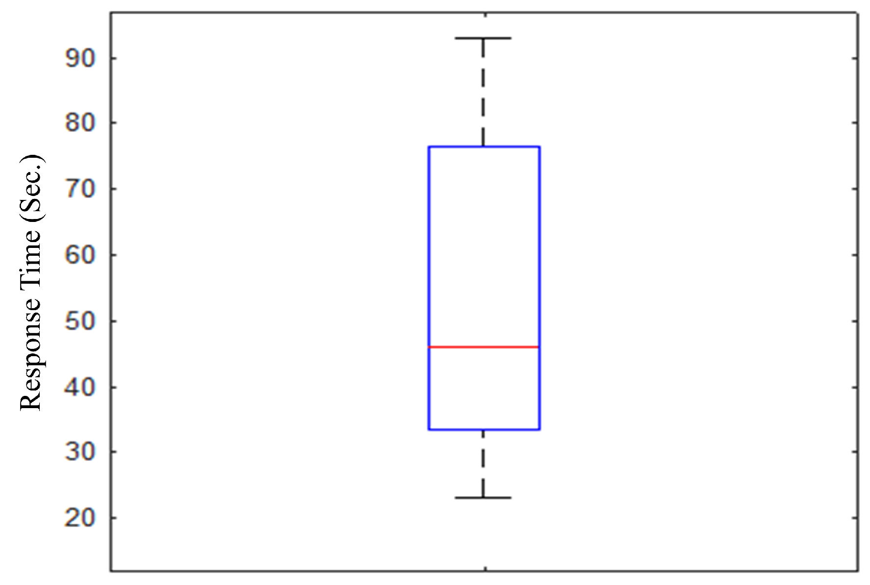 Sensors 19 05319 g017