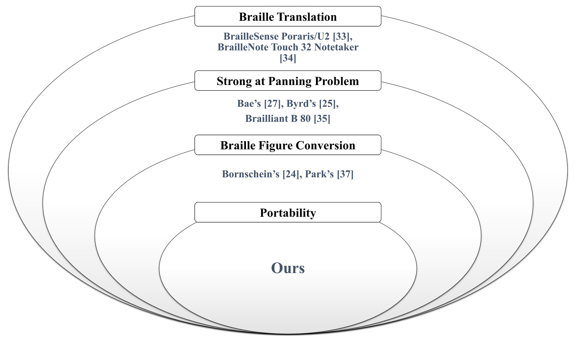 Sensors 19 05319 g023