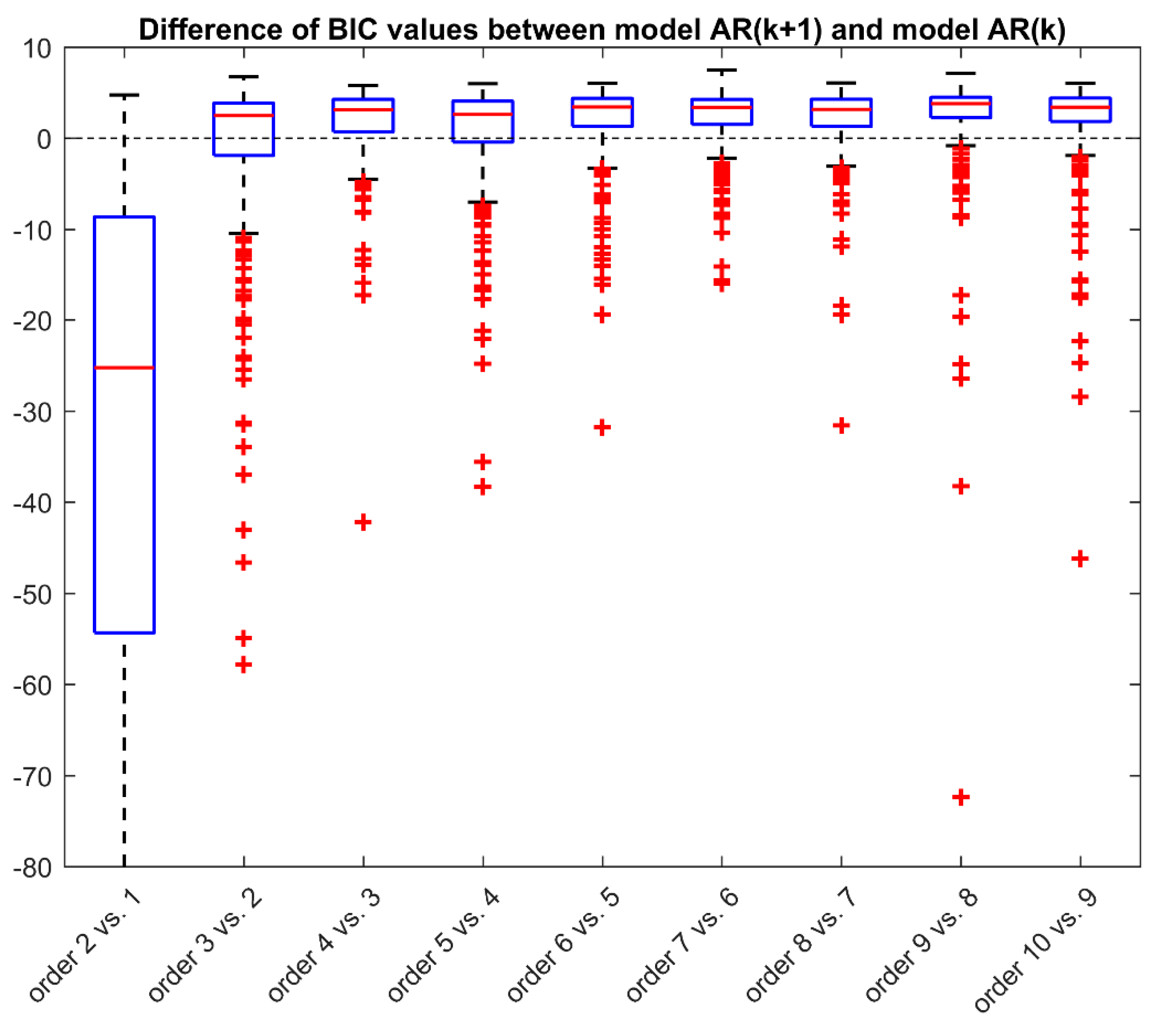 Sensors 19 05320 g005