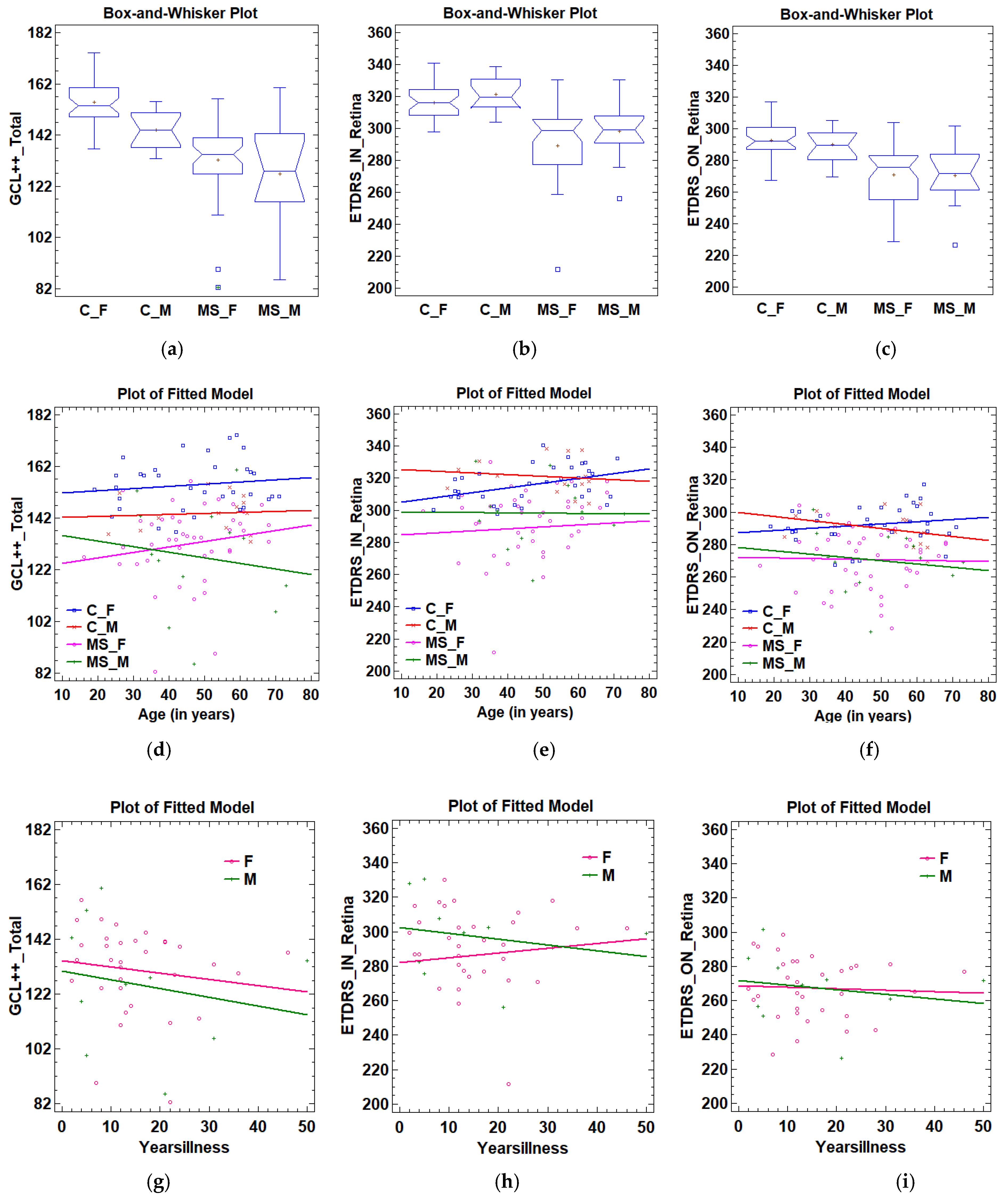 Sensors 19 05323 g003