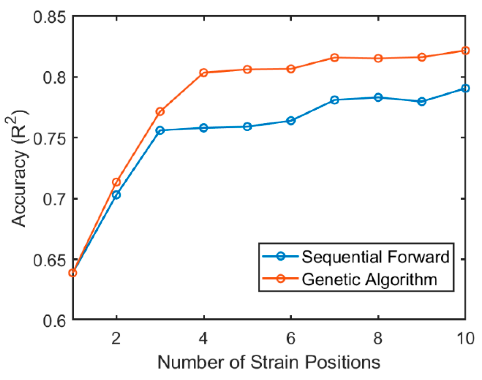 Sensors 19 05325 g002