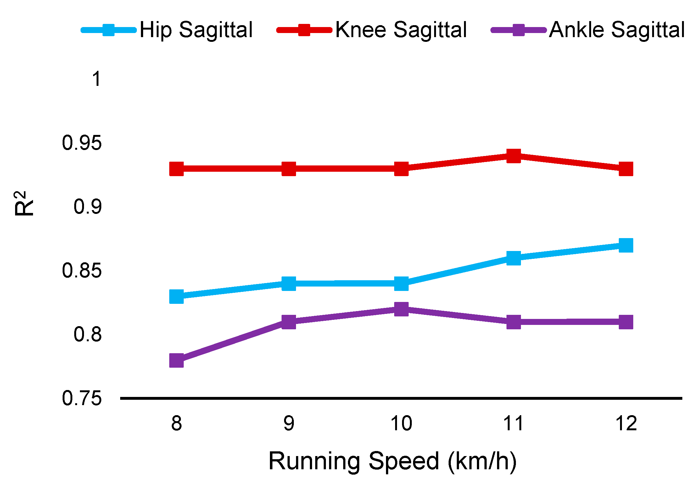 Sensors 19 05325 g008