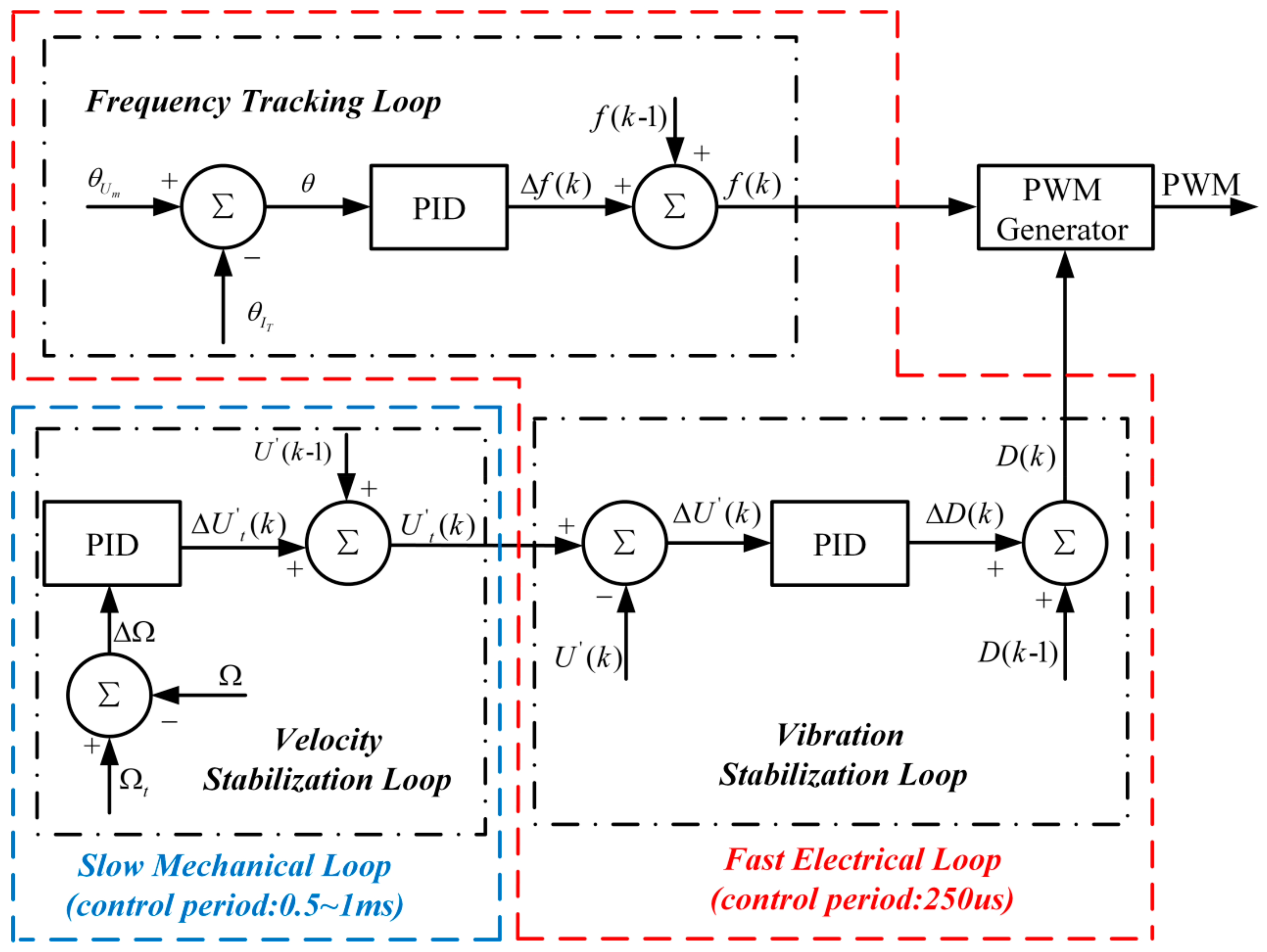Sensors 19 05326 g005 Sensors 19 05326 g005