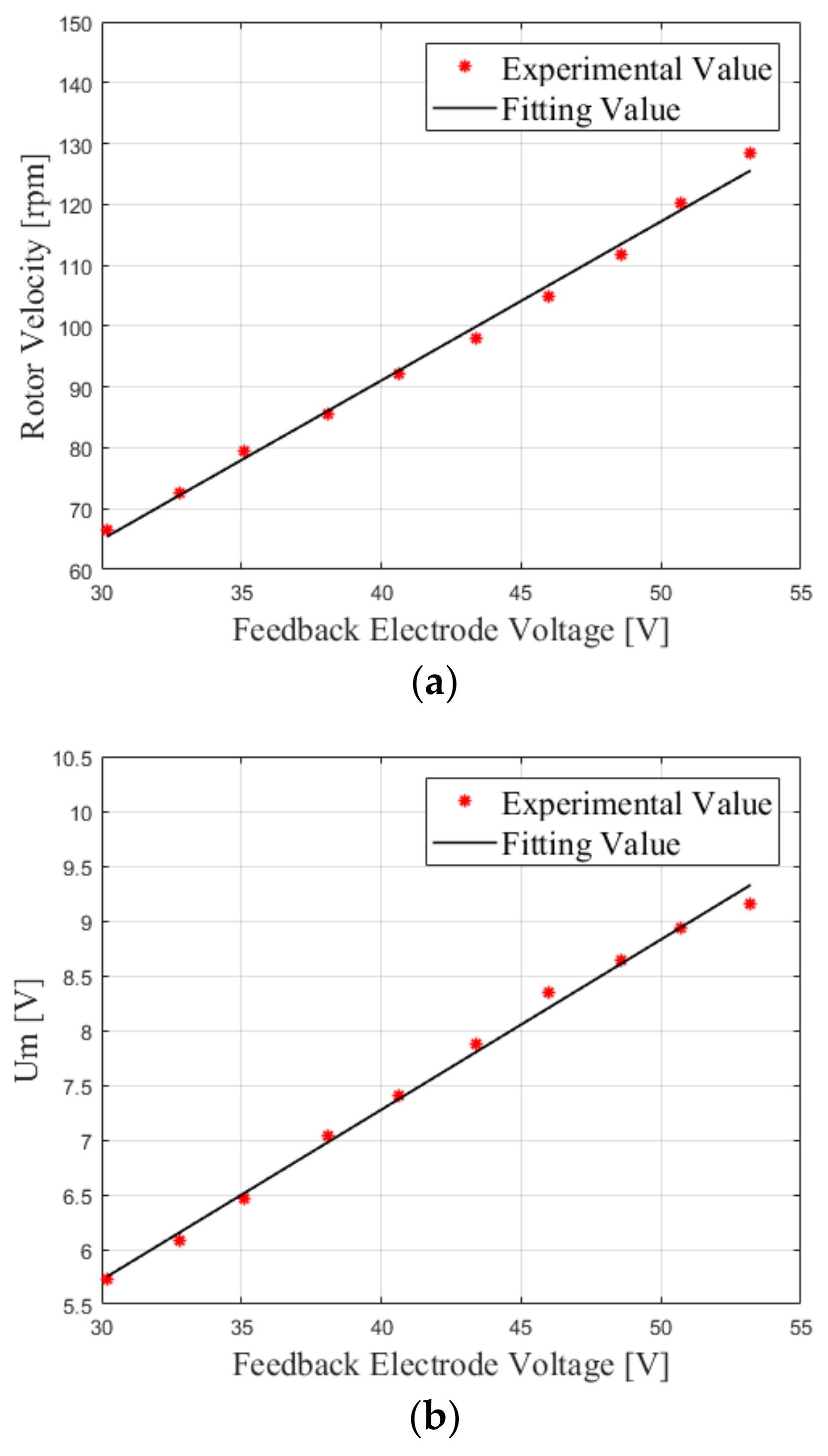Sensors 19 05326 g007 Sensors 19 05326 g007