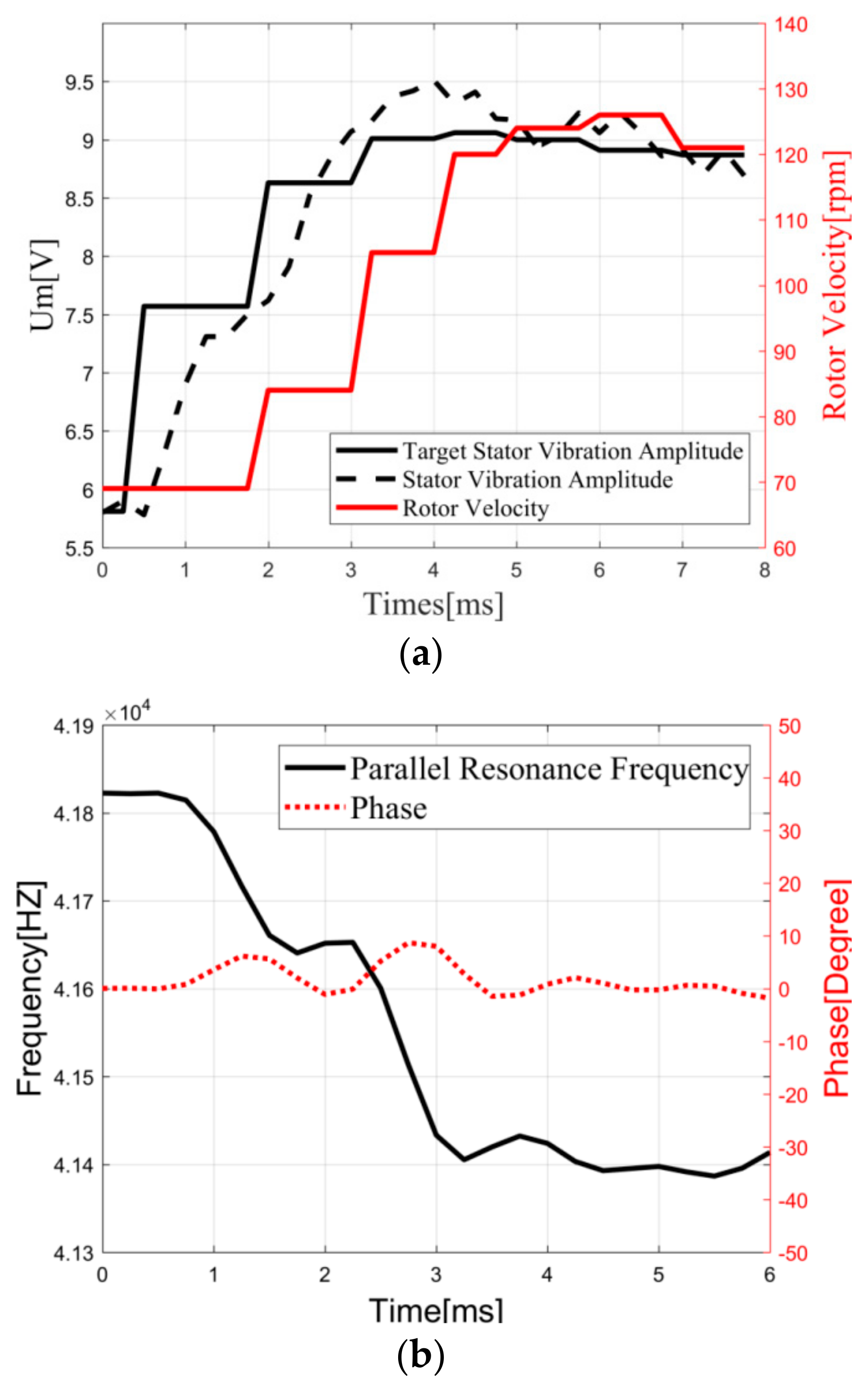 Sensors 19 05326 g008 Sensors 19 05326 g008