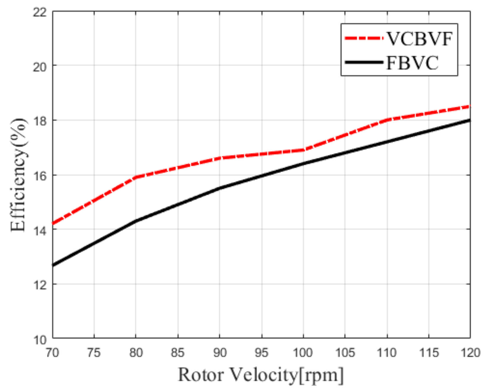 Sensors 19 05326 g010 Sensors 19 05326 g010