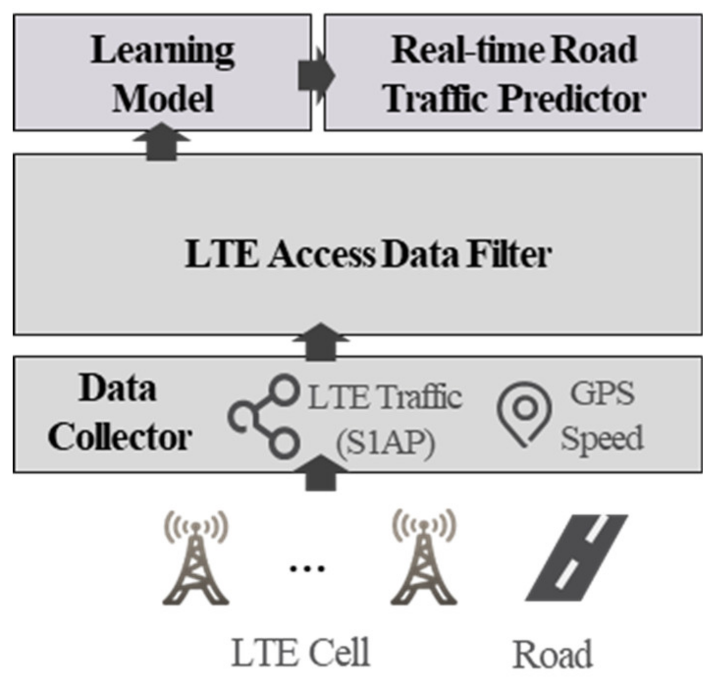 Sensors 19 05327 g004 Sensors 19 05327 g004