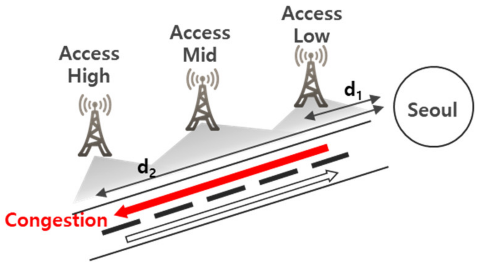 Sensors 19 05327 g006 Sensors 19 05327 g006
