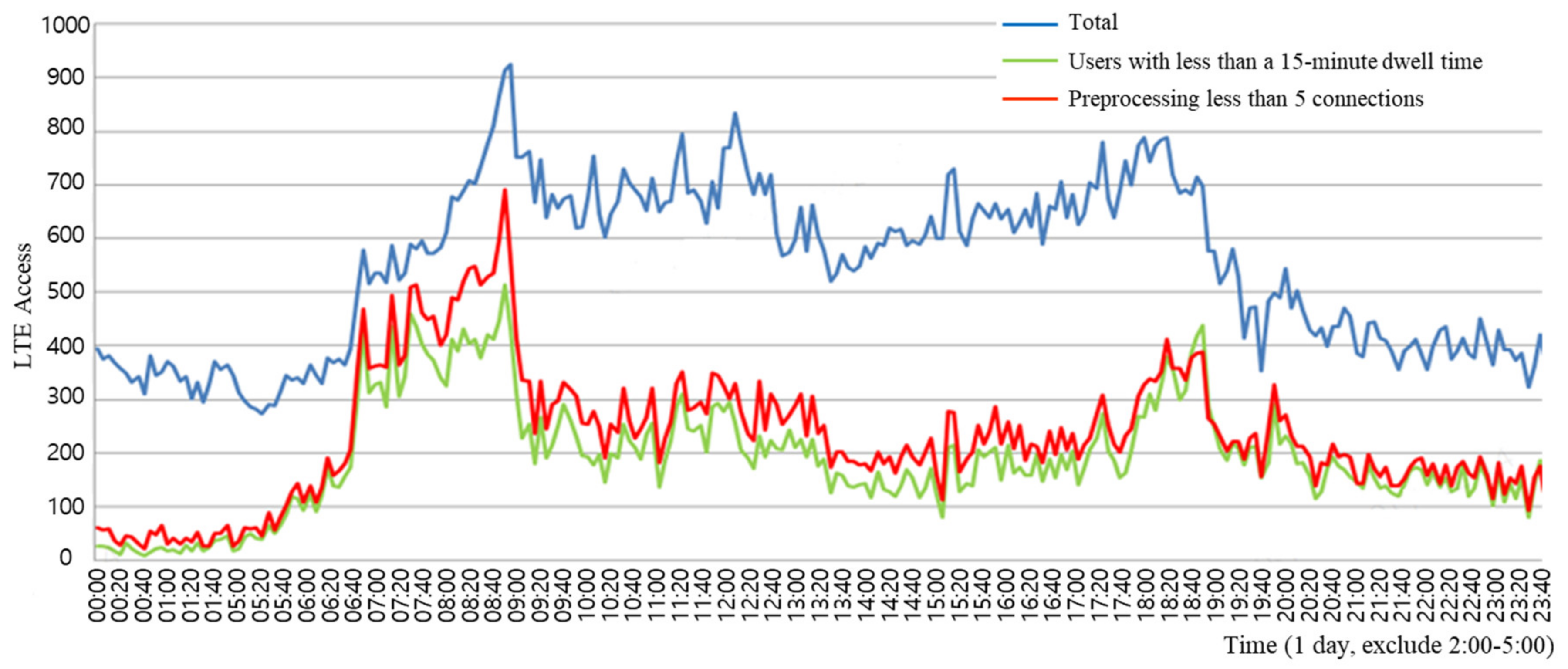 Sensors 19 05327 g009 Sensors 19 05327 g009