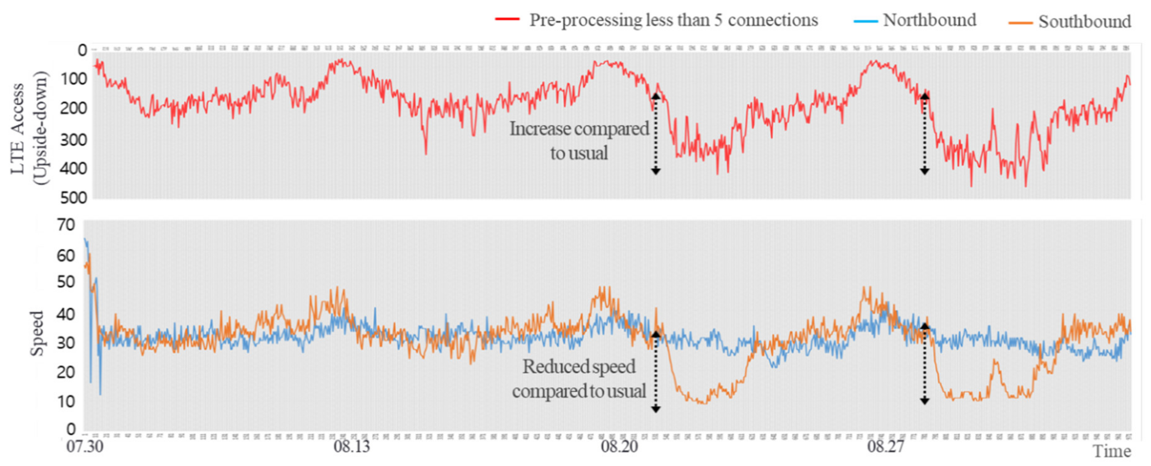 Sensors 19 05327 g010 Sensors 19 05327 g010