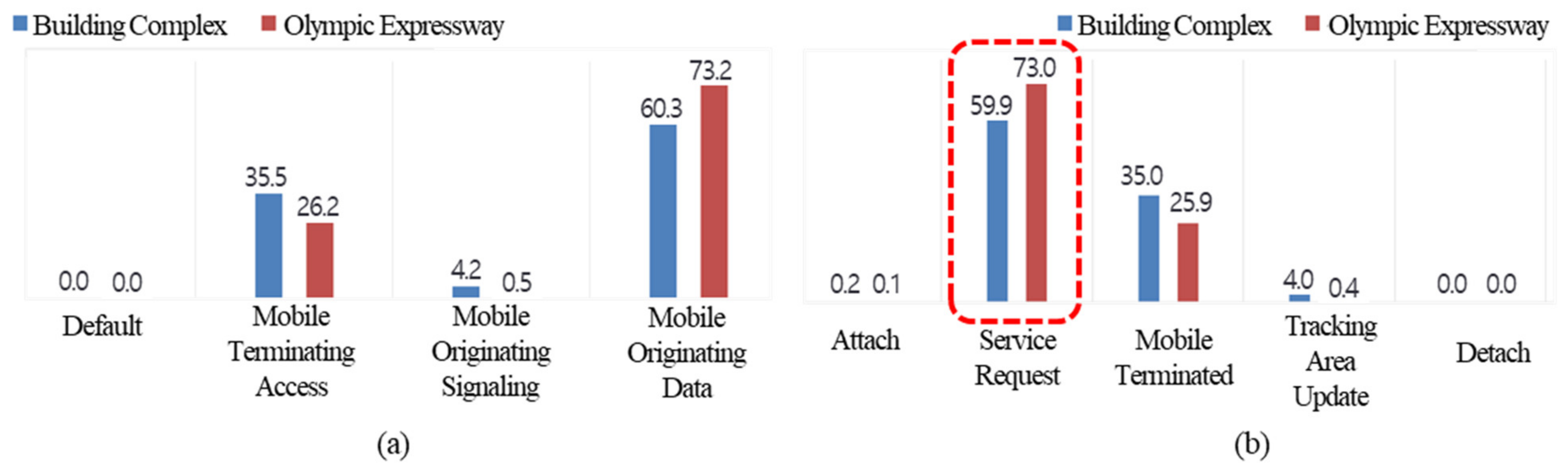 Sensors 19 05327 g011 Sensors 19 05327 g011