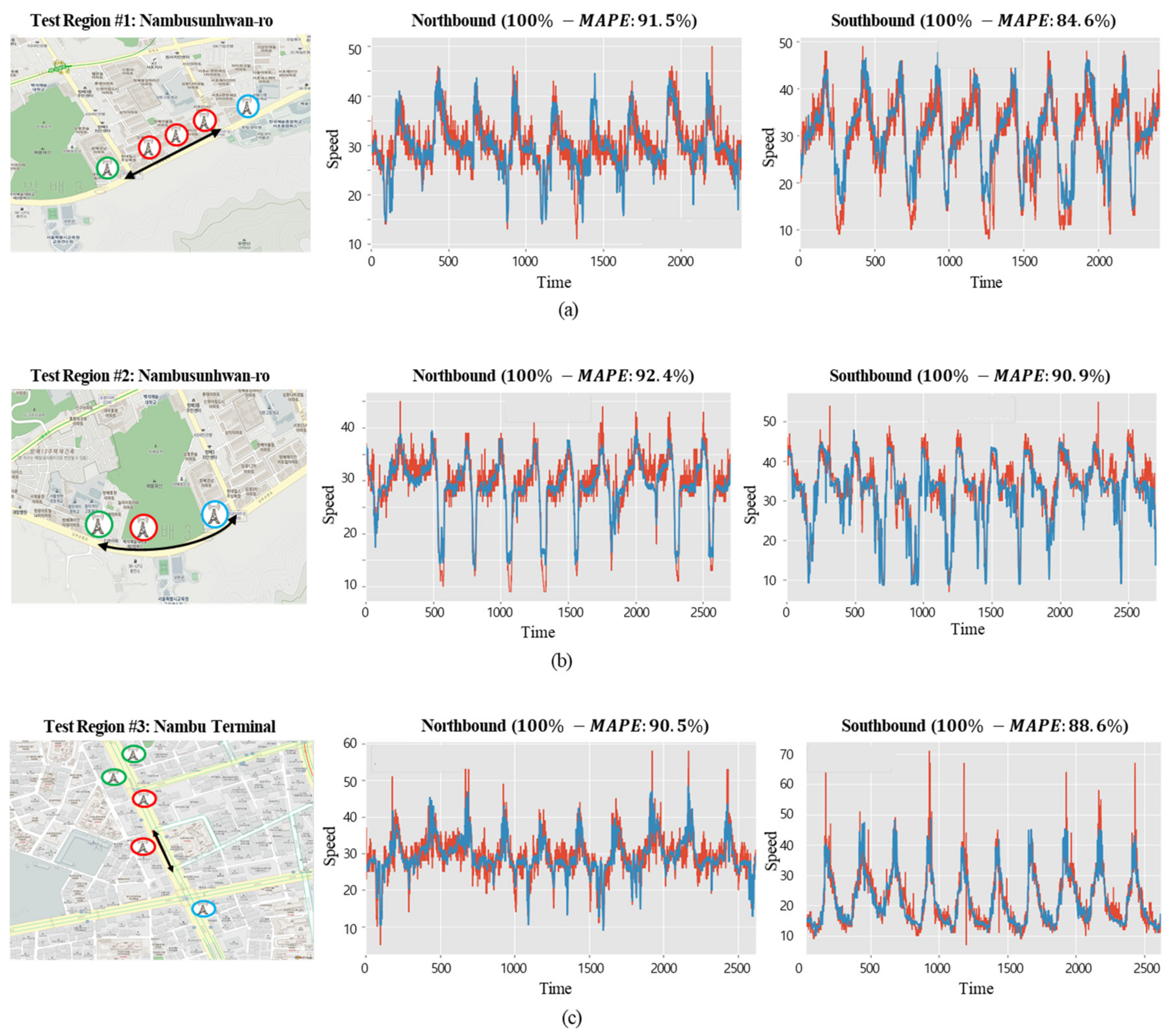 Sensors 19 05327 g016 Sensors 19 05327 g016