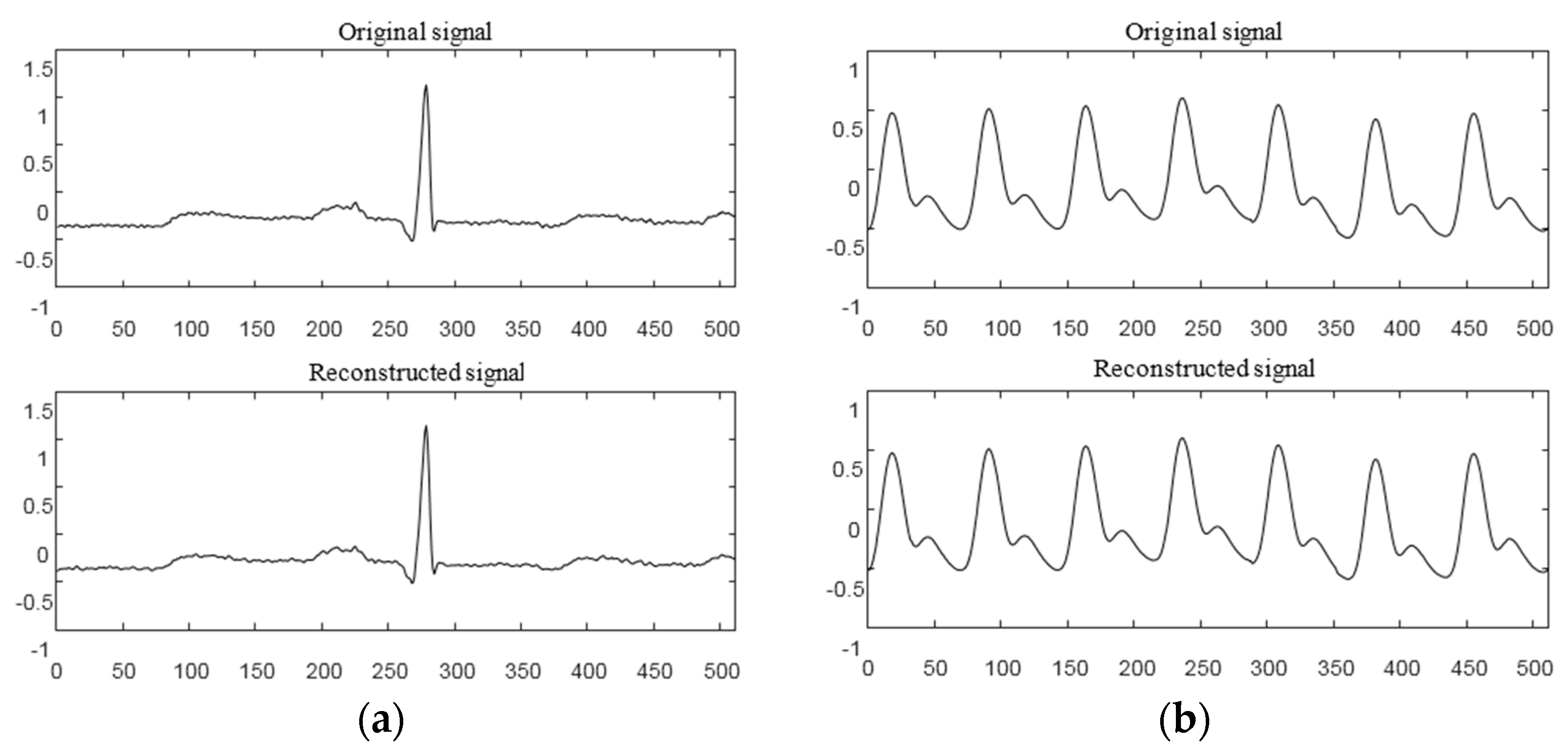 Sensors 19 05330 g003 Sensors 19 05330 g003