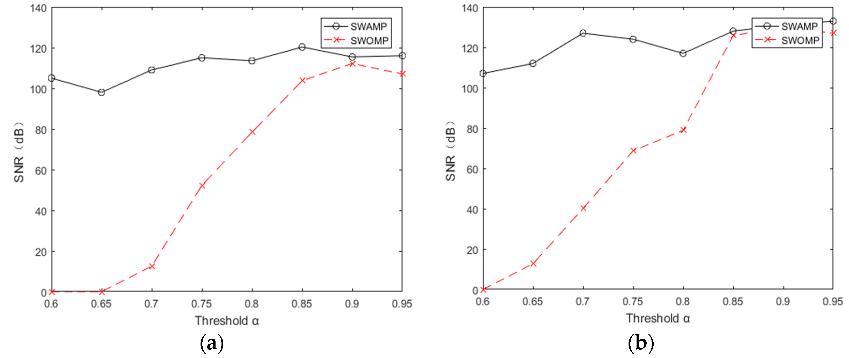 Sensors 19 05330 g005 Sensors 19 05330 g005