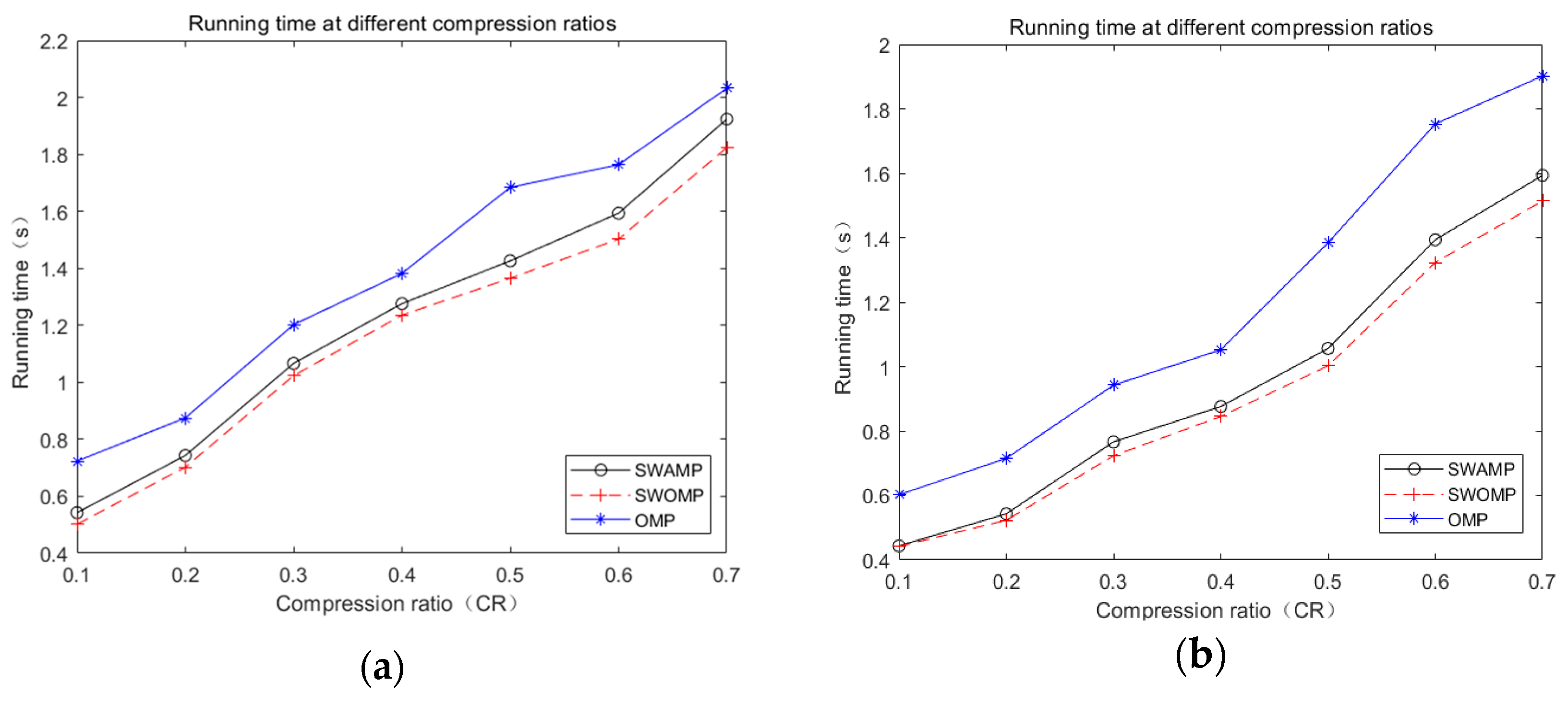 Sensors 19 05330 g006 Sensors 19 05330 g006
