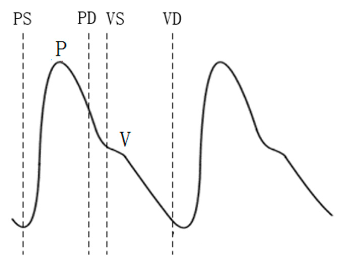 Sensors 19 05330 g009 Sensors 19 05330 g009