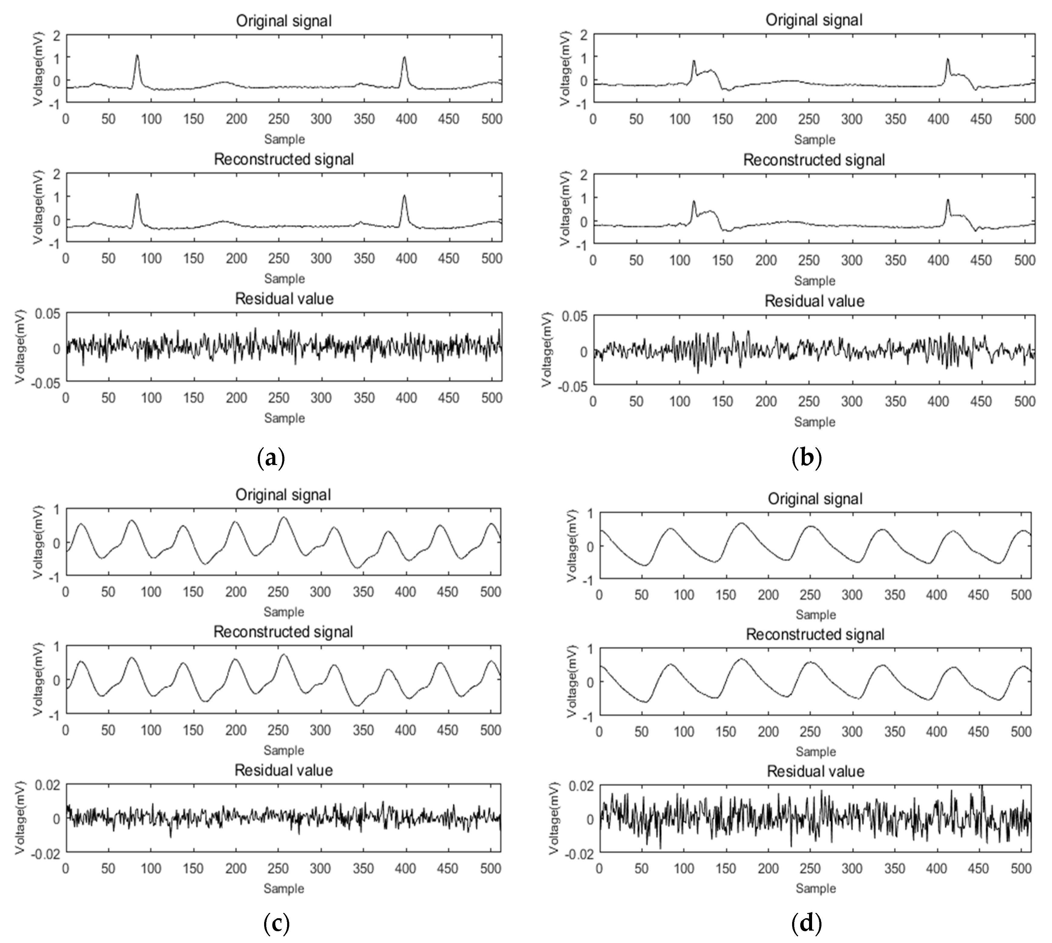 Sensors 19 05330 g011 Sensors 19 05330 g011