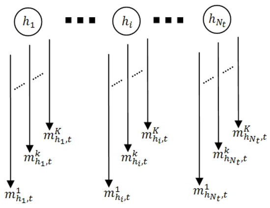 Mnit Org Chart