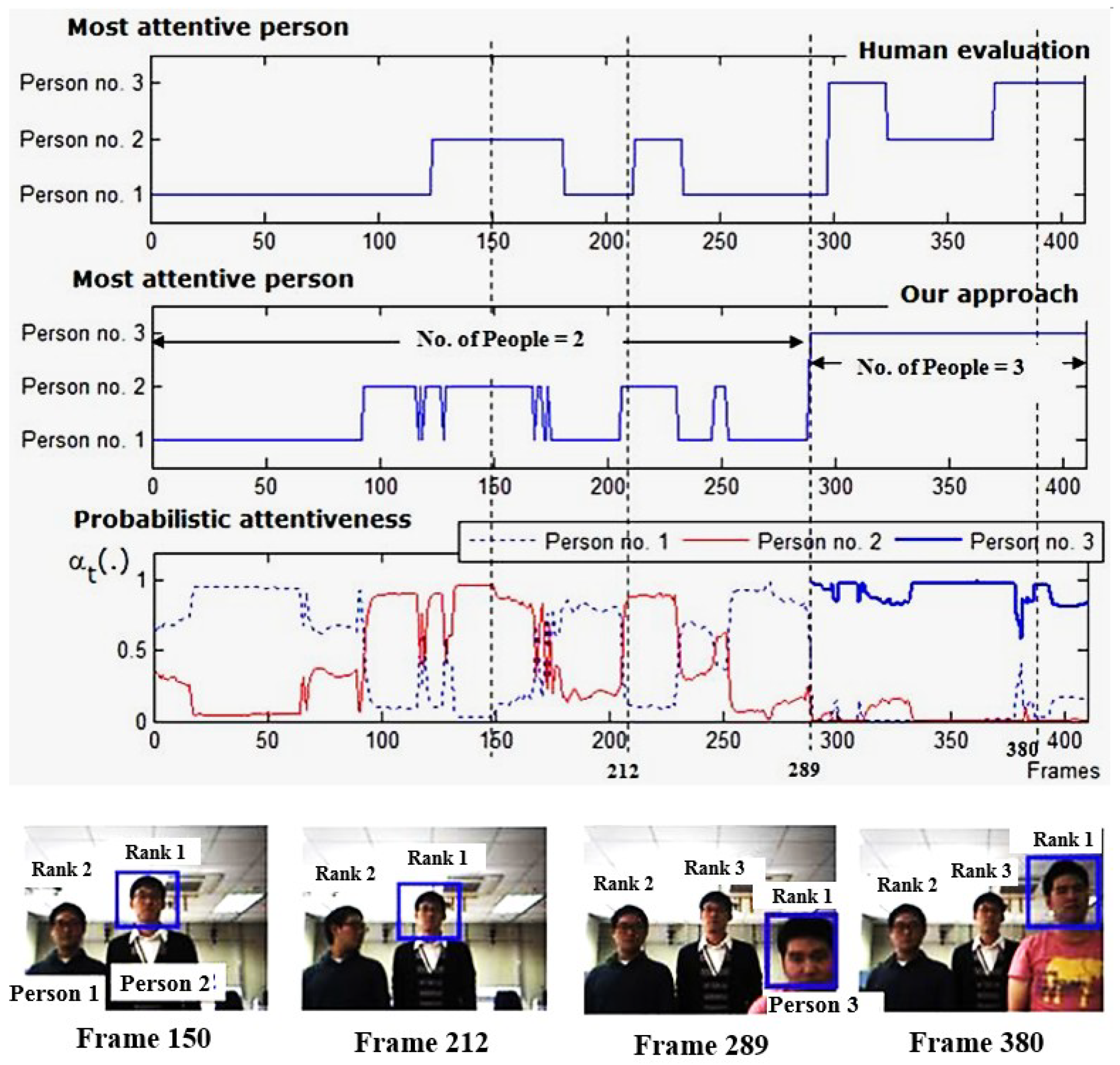 Sensors 19 05331 g012