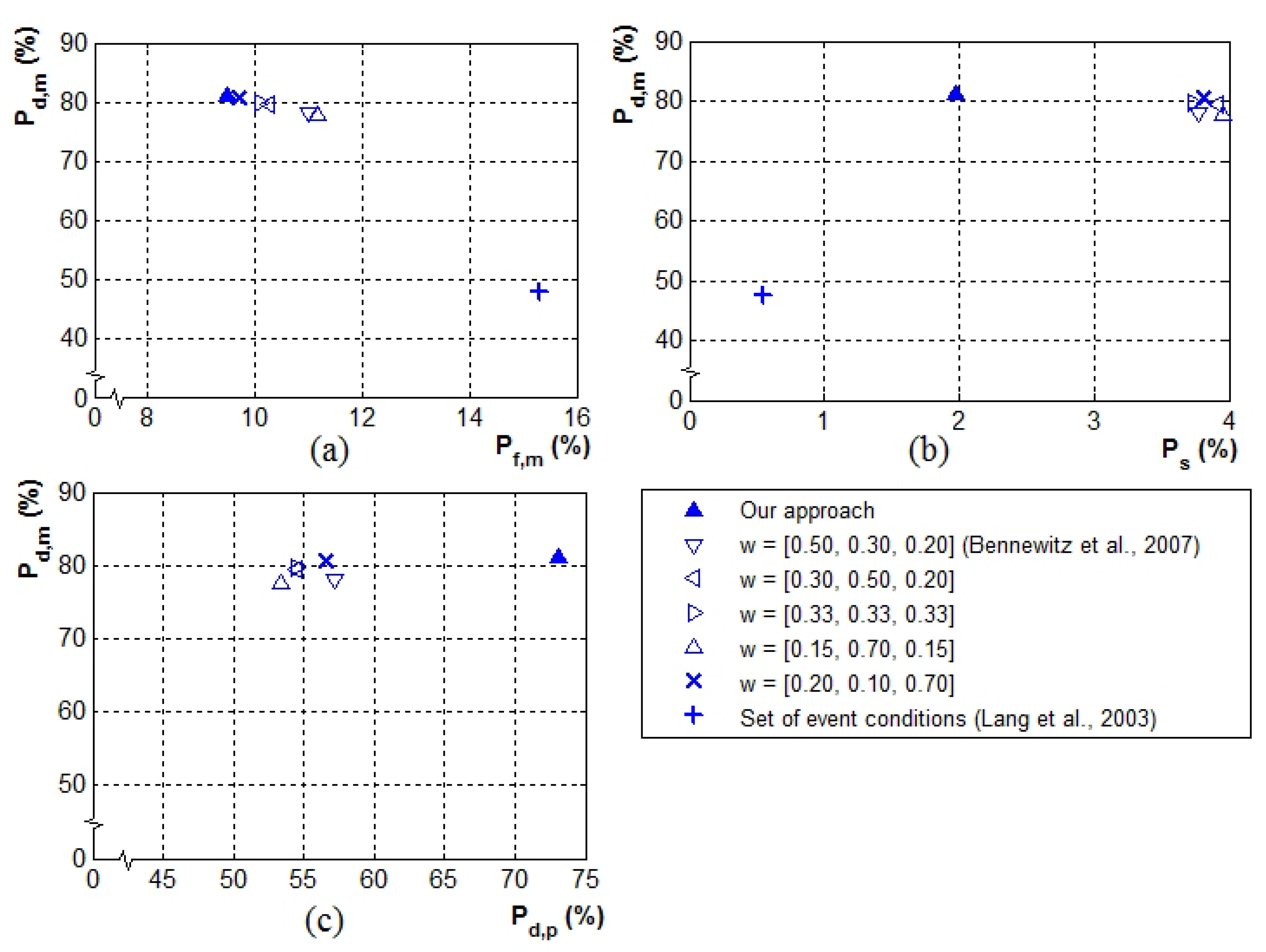 Sensors 19 05331 g013