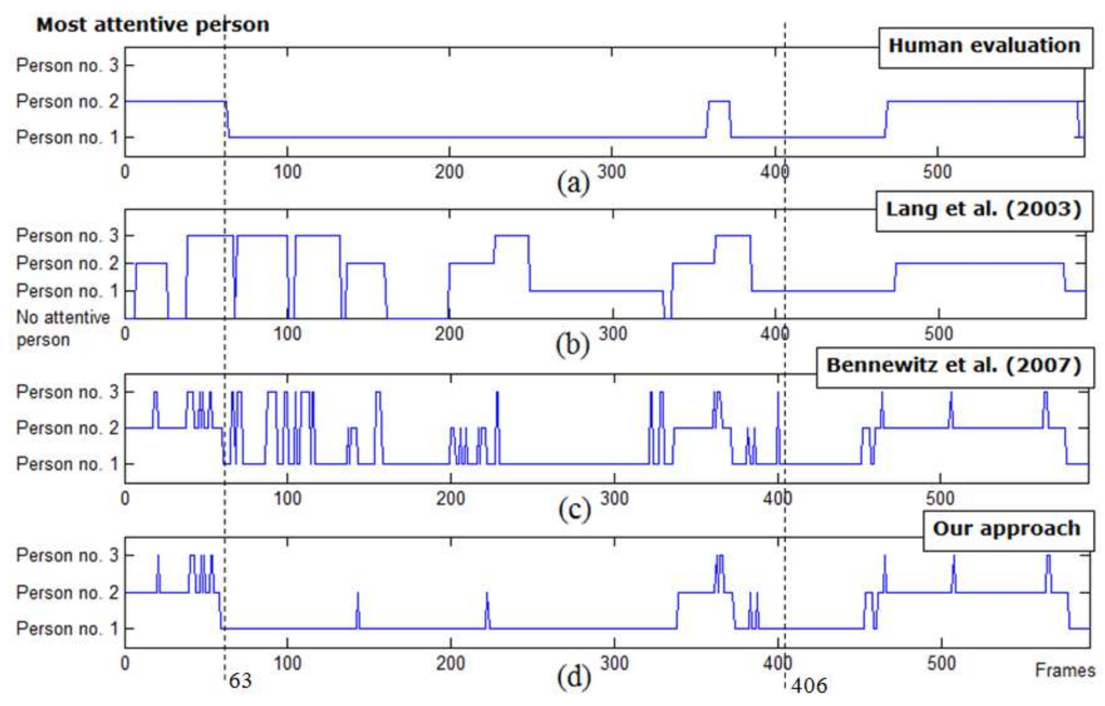 Sensors 19 05331 g014
