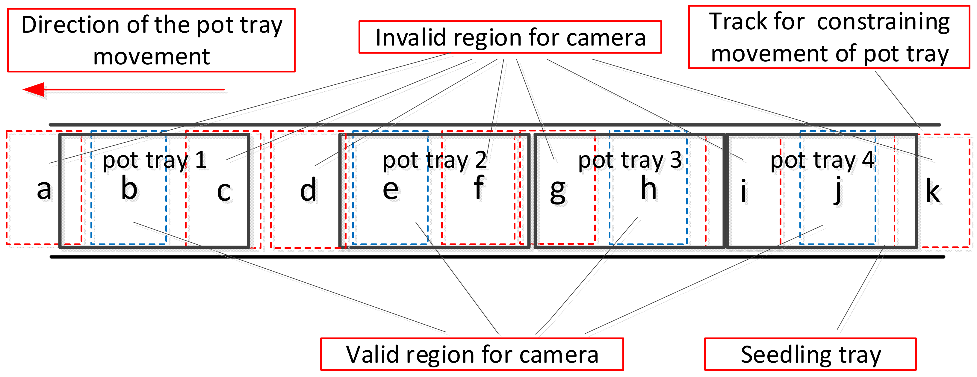 Sensors 19 05332 g003