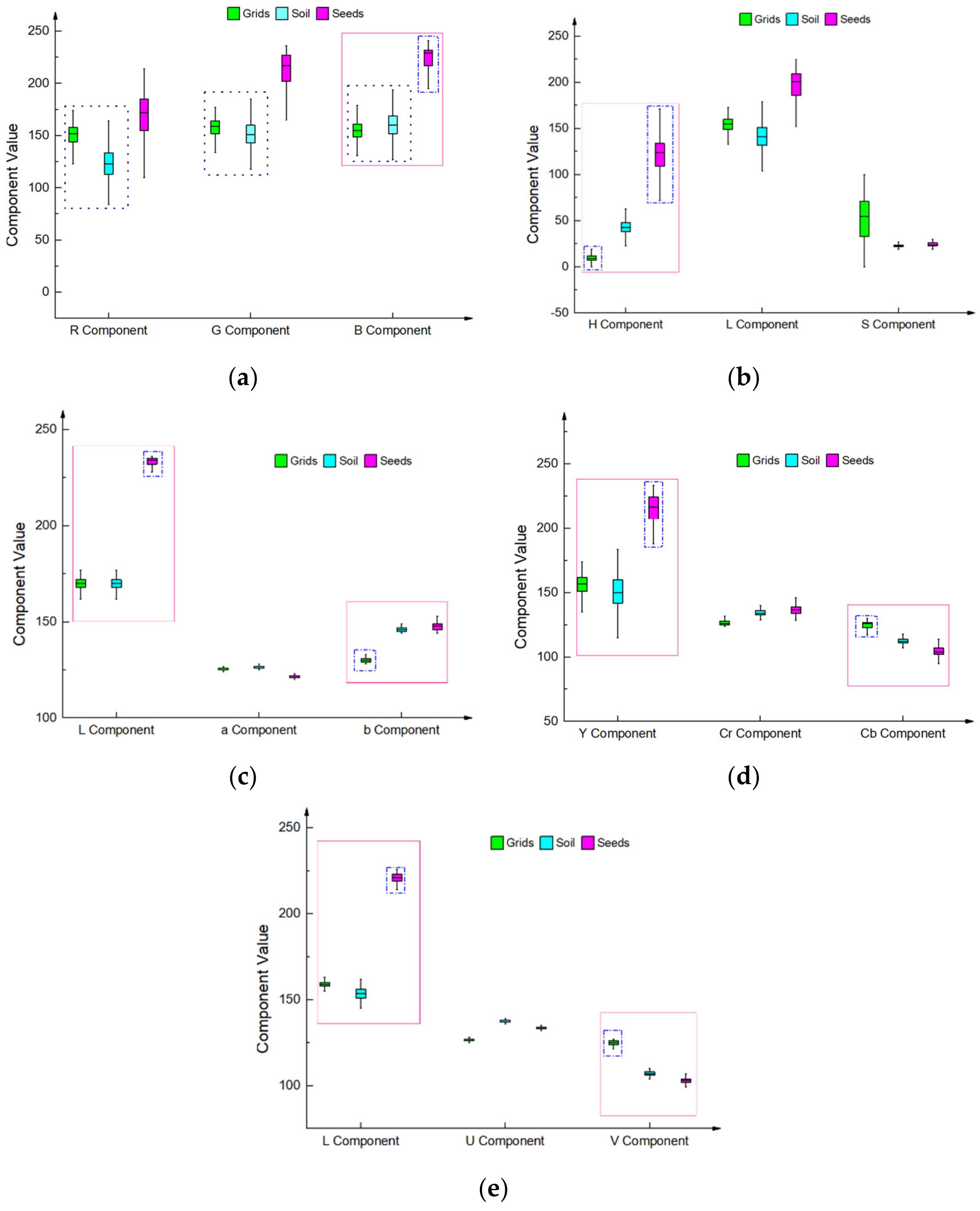 Sensors 19 05332 g006