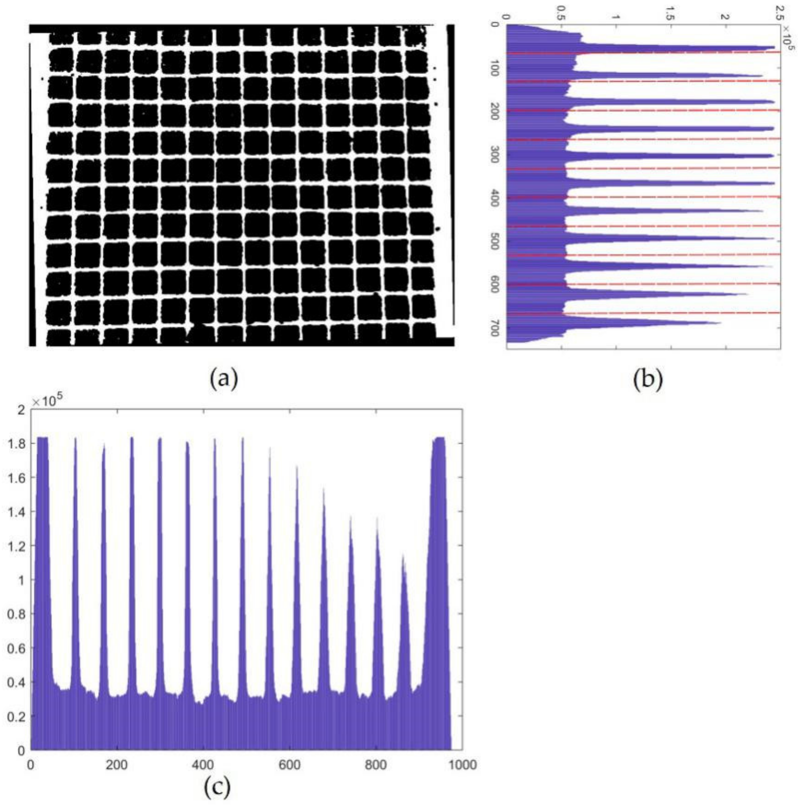 Sensors 19 05332 g008