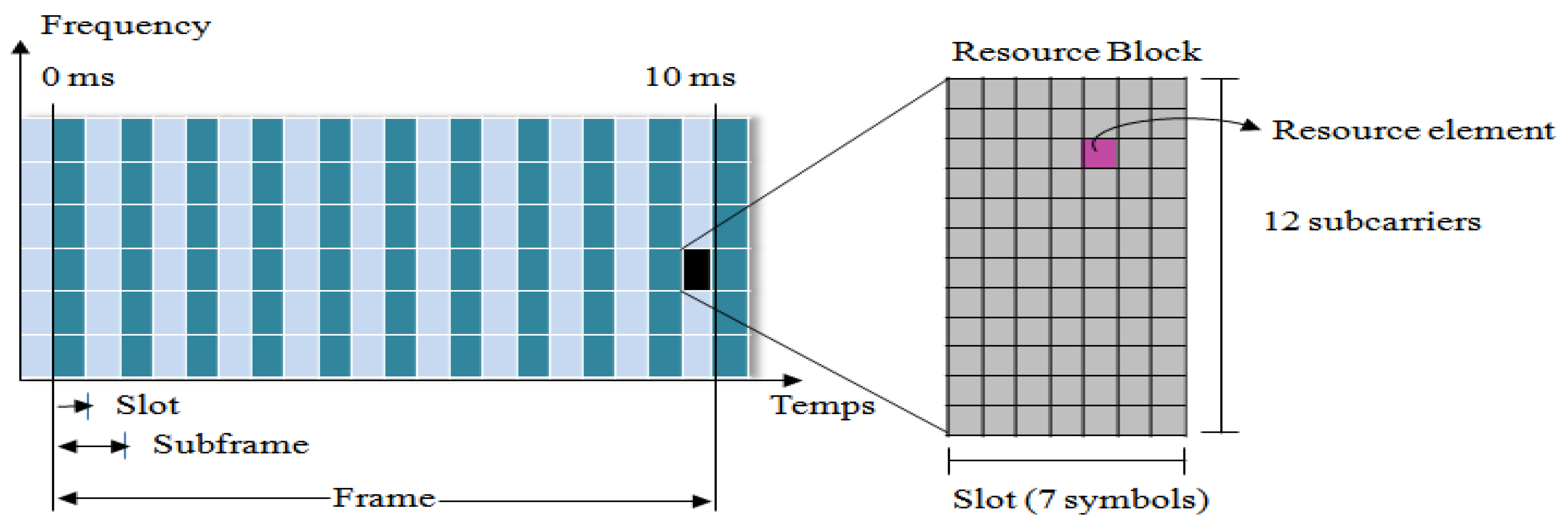 Sensors 19 05337 g001 Sensors 19 05337 g001