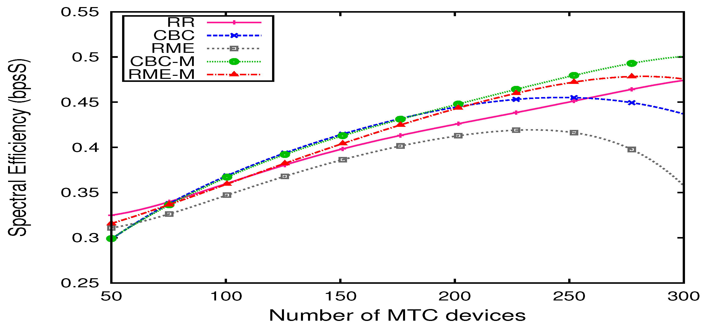 Sensors 19 05337 g006 Sensors 19 05337 g006
