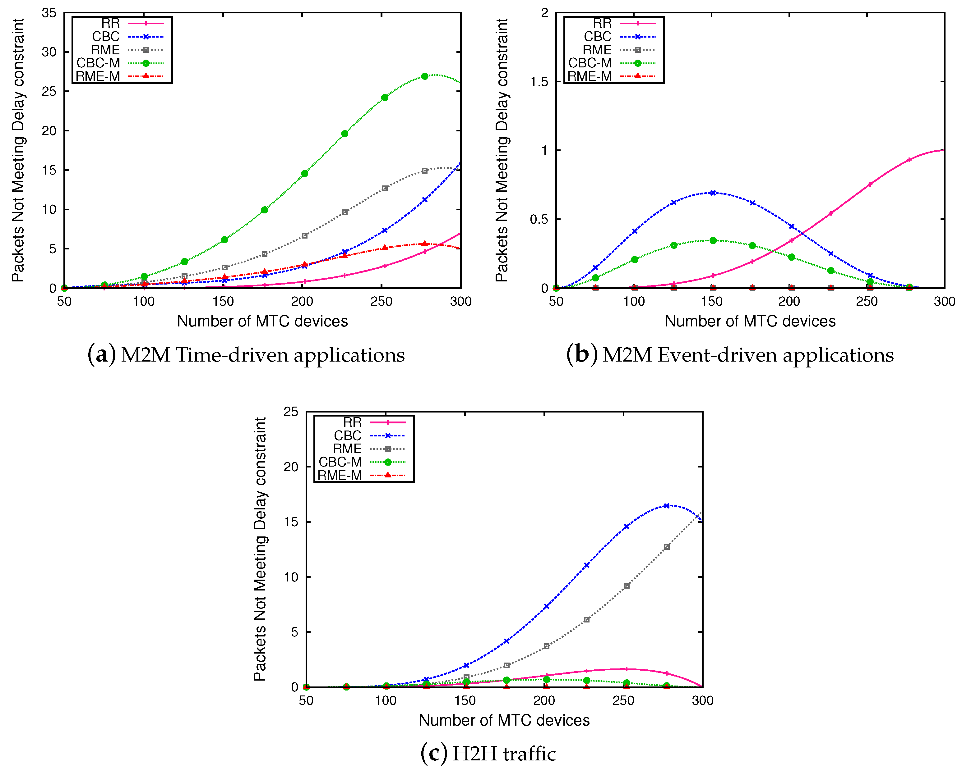 Sensors 19 05337 g007 Sensors 19 05337 g007