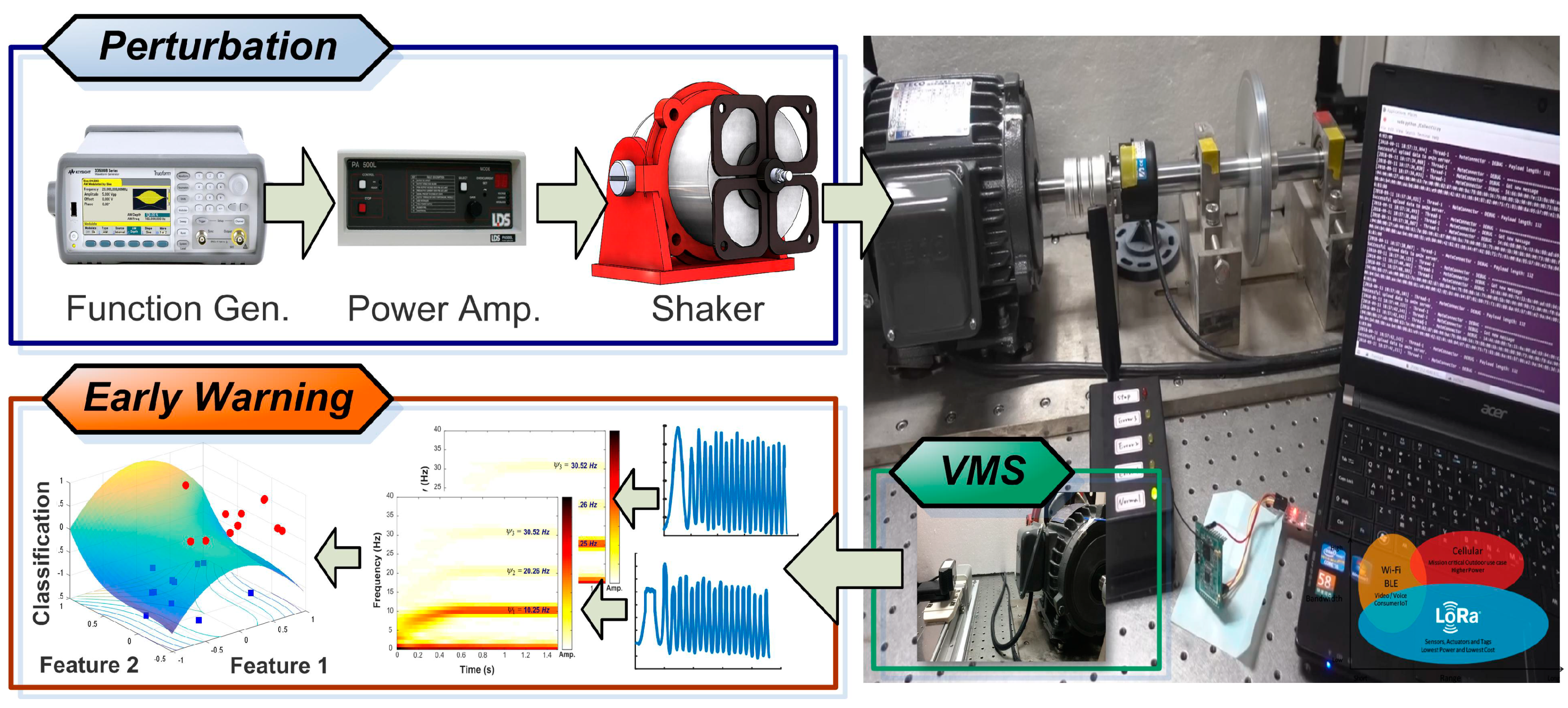 Sensors 19 05340 g008