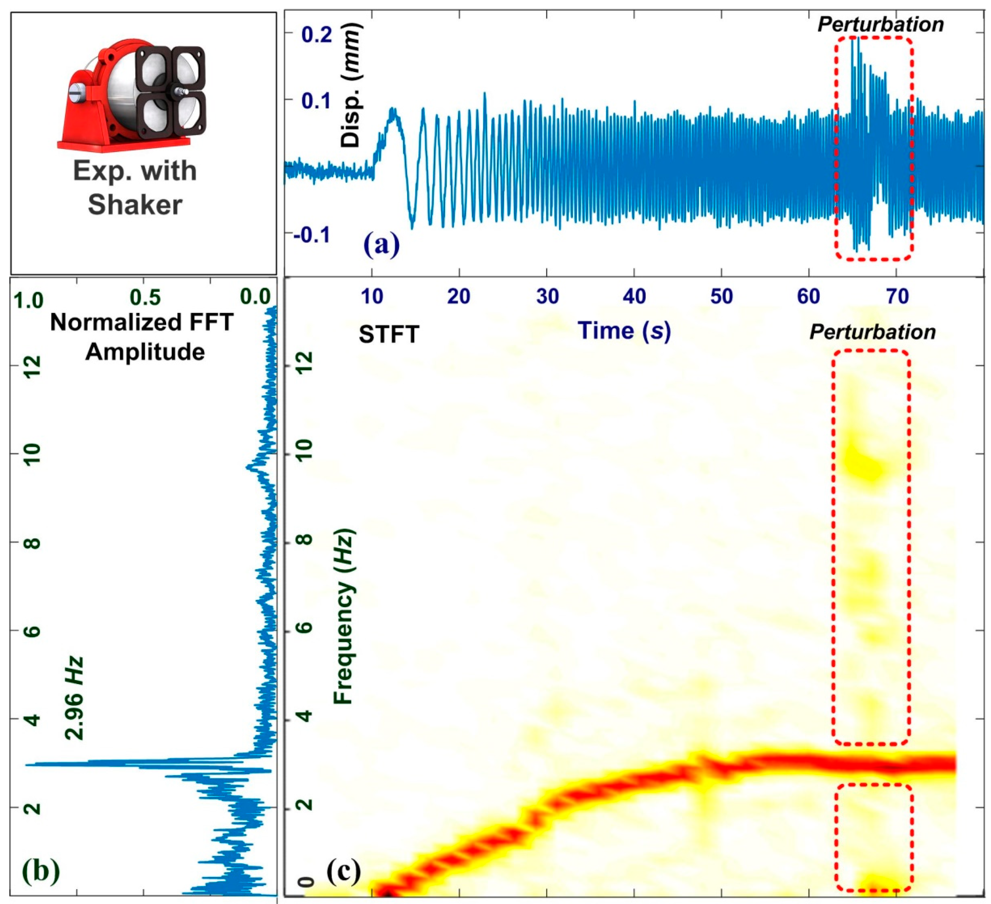 Sensors 19 05340 g009