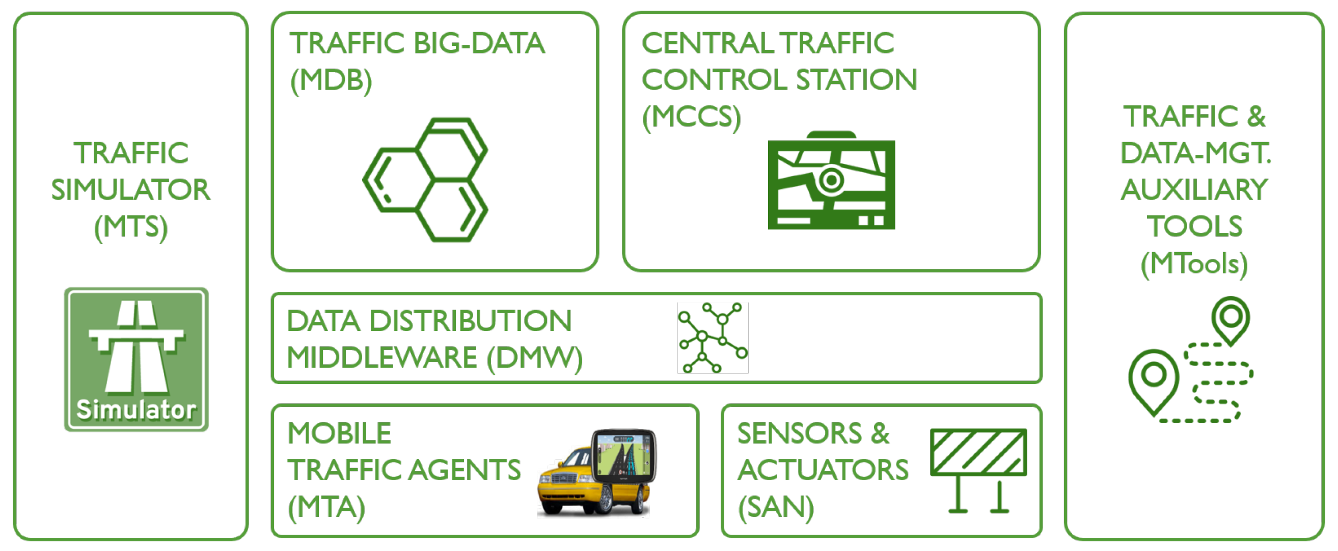What Happened To Multimap Sensors | Free Full-Text | Mutraff: A Smart-City Multi-Map Traffic Routing  Framework | Html