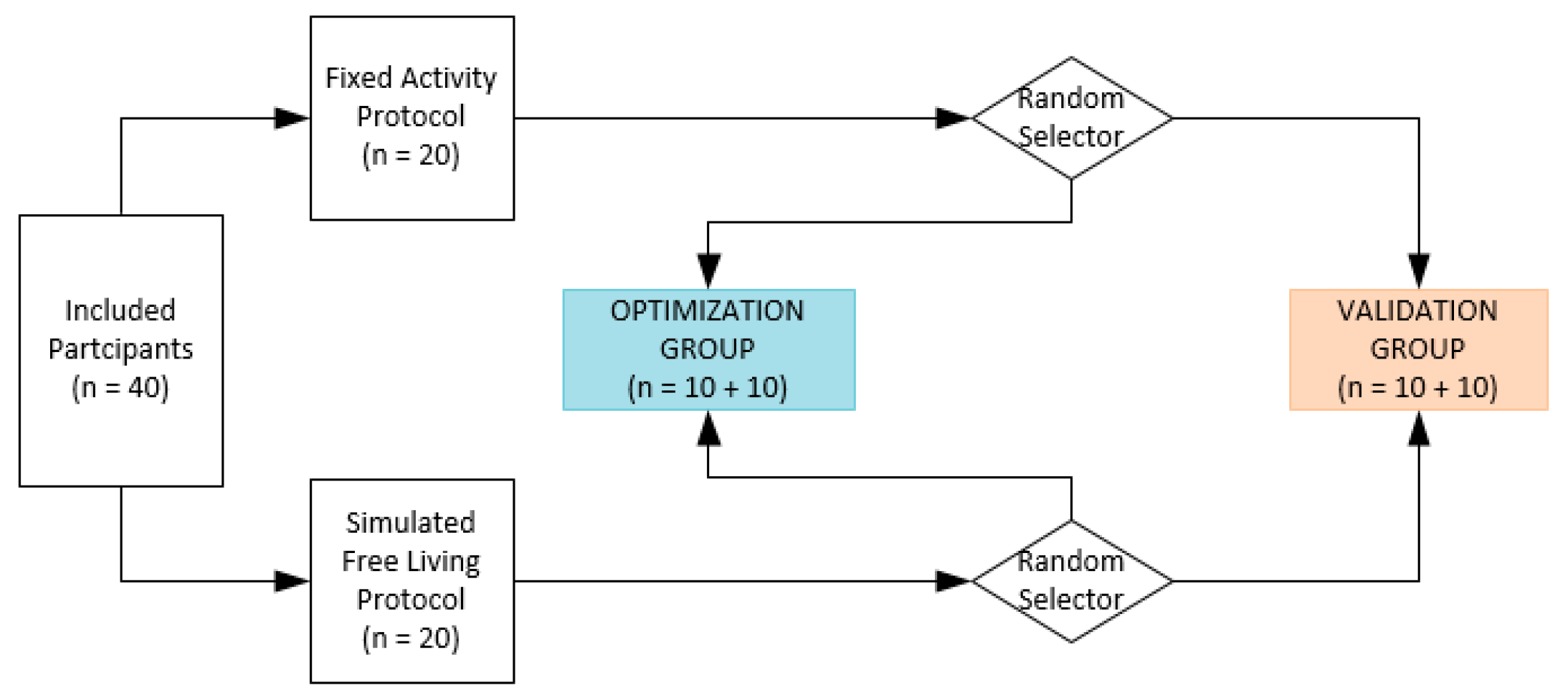 Sensors 19 05344 g001 Sensors 19 05344 g001