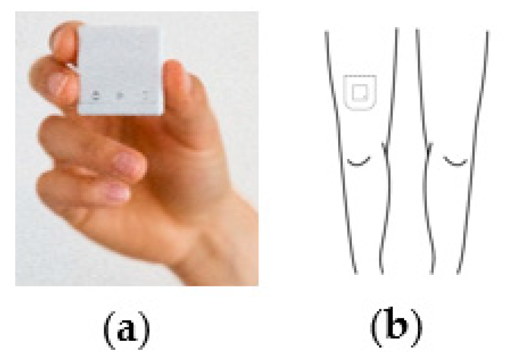 Sensors 19 05344 g0a1 Sensors 19 05344 g0a1