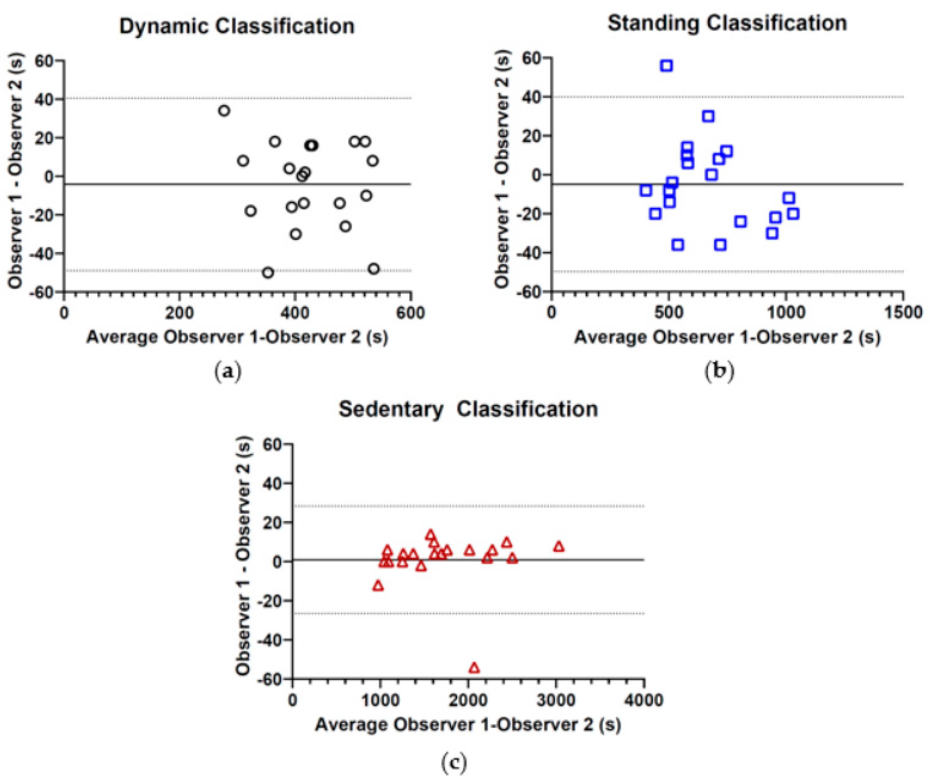 Sensors 19 05344 g0a2 Sensors 19 05344 g0a2